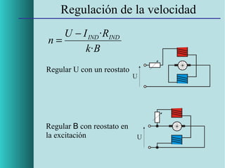 Regulación de la velocidad
U − I IND · RIND
n=
k· B
Regular U con un reostato

Regular B con reostato en
la excitación

 
