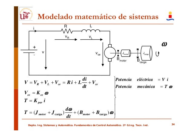 Motor cc