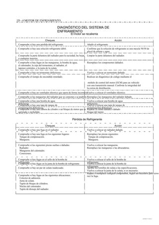 ÁÁÁÁÁÁÁÁÁÁÁÁÁÁÁÁÁÁÁÁÁÁÁÁÁÁÁÁÁÁ
ÁÁÁÁÁÁÁÁÁÁÁÁÁÁÁÁÁÁÁÁÁÁÁÁÁÁÁÁÁÁ
ÁÁÁÁÁÁÁÁÁÁÁÁÁÁÁÁÁÁÁÁÁÁÁÁÁÁÁÁÁÁ
ÁÁÁÁÁÁÁÁÁÁÁÁÁÁÁÁÁÁÁÁÁÁÁÁÁÁÁÁÁÁ
ÁÁÁÁÁÁÁÁÁÁÁÁÁÁÁÁÁÁÁÁÁÁÁÁÁÁÁÁÁÁ
ÁÁÁÁÁÁÁÁÁÁÁÁÁÁÁÁÁÁÁÁÁÁÁÁÁÁÁÁÁÁ
ÁÁÁÁÁÁÁÁÁÁÁÁÁÁÁÁÁÁÁÁÁÁÁÁÁÁÁÁÁÁ
ÁÁÁÁÁÁÁÁÁÁÁÁÁÁÁÁÁÁÁÁÁÁÁÁÁÁÁÁÁÁ
ÁÁÁÁÁÁÁÁÁÁÁÁÁÁÁÁÁÁÁÁÁÁÁÁÁÁÁÁÁÁ
ÁÁÁÁÁÁÁÁÁÁÁÁÁÁÁÁÁÁÁÁÁÁÁÁÁÁÁÁÁÁ
ÁÁÁÁÁÁÁÁÁÁÁÁÁÁÁÁÁÁÁÁÁÁÁÁÁÁÁÁÁÁ
ÁÁÁÁÁÁÁÁÁÁÁÁÁÁÁÁÁÁÁÁÁÁÁÁÁÁÁÁÁÁ
ÁÁÁÁÁÁÁÁÁÁÁÁÁÁÁÁÁÁÁÁÁÁÁÁÁÁÁÁÁÁ
ÁÁÁÁÁÁÁÁÁÁÁÁÁÁÁÁÁÁÁÁÁÁÁÁÁÁÁÁÁÁ
ÁÁÁÁÁÁÁÁÁÁÁÁÁÁÁÁÁÁÁÁÁÁÁÁÁÁÁÁÁÁ
ÁÁÁÁÁÁÁÁÁÁÁÁÁÁÁÁÁÁÁÁÁÁÁÁÁÁÁÁÁÁ
ÁÁÁÁÁÁÁÁÁÁÁÁÁÁÁÁÁÁÁÁÁÁÁÁÁÁÁÁÁÁ
ÁÁÁÁÁÁÁÁÁÁÁÁÁ
ÁÁÁÁÁÁÁÁÁÁÁÁÁÁÁÁÁÁÁÁÁÁÁÁÁÁÁÁÁÁ
ÁÁÁÁÁ
ÁÁÁÁÁÁÁÁÁÁÁÁÁÁÁÁÁÁÁÁÁÁÁÁÁÁÁÁÁÁ
ÁÁÁÁÁÁÁÁÁÁÁÁÁÁÁÁÁÁÁÁÁÁÁÁÁÁÁÁÁÁ
ÁÁÁÁÁÁÁÁÁÁÁÁÁÁÁÁÁÁÁÁÁÁÁÁÁÁÁÁÁÁ
ÁÁÁÁÁÁÁÁÁÁÁÁÁÁÁÁÁÁÁÁÁÁÁÁÁÁÁÁÁÁ
ÁÁÁÁÁÁÁÁÁÁÁÁÁÁÁÁÁÁÁÁÁÁÁÁÁÁÁÁÁÁ
ÁÁÁÁÁÁÁÁÁÁÁÁÁÁÁÁÁÁÁÁÁÁÁÁÁÁÁÁÁÁ
1D - 4 MOTOR DE ENFRIAMIENTO
Compruebe si hay fugas en las siguientes ubicaciones:
Colector de admisión.
Junta de culata.
Tapón de bloque de cilindros.
Núcleo del calentador.
Tapón de drenaje del radiador.
Compruebe si hay un par de culata inadecuado.
Compruebe si hay fugas en la junta de la bomba de refrigerante.
Compruebe si hay fugas en el sello de la bomba de
refrigerante.
Compruebe si las siguientes piezas sueltas o dañadas:
Radiador.
Mangueras del calentador.
Conexiones.
Compruebe si hay una fuga en los siguientes lugares:
Tanque de compensación.
Manguera.
Compruebe si hay una fuga en el radiador.
Compruebe si hay una cabeza de cilindro o un bloque de motor que es
agrietada o enchufado.
Compruebe si hay una tapa de tanque de
compensación defectuosa.
Compruebe si hay una bomba de agua
defectuosa.
Compruebe si las mangueras del radiador que se conectan o se pudrían.
Compruebe si hay un ventilador eléctrico que opera de forma incorrecta.
Compruebe el tiempo de encendido retardado.
Compruebe si hay un termostato defectuoso.
Compruebe si hay fugas en las mangueras, la bomba de agua,
el calentador, la caja del termostato, el radiador, el
tapones centrales, o la junta de la culata.
Compruebe la parte delantera del radiador para la suciedad, las hojas,
o cualquier insectos.
Compruebe si hay una solución refrigerante débil.
Compruebe si hay una pérdida del refrigerante.
Cheques
Cheques
DIAGNÓSTICO DEL SISTEMA DE
ENFRIAMIENTO
El motor se recalienta
Pérdida de Refrigerante
Apriete los tornillos de culata a las especificaciones.
Vuelva a colocar la junta de la culata, si es necesario.
Repare o reemplace cualquier componente, según sea necesario para corre-
rect la fuga.
Vuelva a colocar la junta de la bomba de
refrigerante.
Vuelva a colocar el sello de la bomba de
refrigerante.
Vuelva a colocar las mangueras.
Reemplace las mangueras o las abrazaderas.
Reemplace las piezas siguientes:
Tanque de compensación.
Manguera.
Vuelva a colocar un radiador dañado.
Reparar la culata dañada o dañado
bloque del motor.
Vuelva a colocar una tapa de tanque de
compensación defectuosa.
Vuelva a colocar una bomba de agua
defectuosa.
Reemplace las mangueras del radiador dañado.
Vuelva a colocar el ventilador eléctrico.
módulo de control del motor (ECM) para un vehículo
con una transmisión manual. Confirme la integridad del
la correa de distribución.
Realizar un diagnóstico de código mediante el
Vuelva a colocar un termostato dañado.
Reemplace los componentes dañados.
Limpiar la parte delantera del radiador.
Confirme que la solución de refrigerante es una mezcla 50/50 de
glicol de etileno y agua.
Añadir el refrigerante.
Acción
Acción
DAEWOO T-154 BL2,3
 