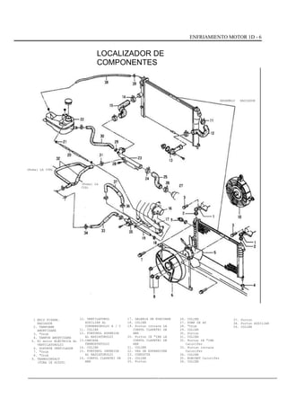 ENFRIAMIENTO MOTOR 1D - 6
LOCALIZADOR DE
COMPONENTES
ANSAMBLU RADIADOR
(Numai LA CVM)
(Numai LA
CVA)
1 BRID FIXARE.
RADIADOR
2. TAMPOANE
AMORTIZARE
3. "Urub
4. TAMPON AMORTIZARE
5. El motor ELÉCTRICA AL
VENTILATORULUI
6. SOPORTE VENTILADOR
7. "Urub
8. "Urub
9. TERMOCONTACT
(TURA IE SCZUT)
10. VENTILATORUL
AUXILIAR AL
CONDENSORULUI A / C
11. COLIER
12. FURTUNUL SUPERIOR
AL RADIATORULUI
13.CARCASA
TERMOSTATULUI
14. COLIER
15. FURTUNUL INFERIOR
AL RADIATORULUI
16. CORPUL CLAPETEI DE
AER
17. GALERIA DE EVACUARE
18. COLIER
19. Furtun intrare LA
CORPUL CLAPETEI DE
AER
20. Furtun IE "IRE LA
CORPUL CLAPETEI DE
AER
21. COLIER
22. VAS DE EXPANSIUNE
23. CONDUCTA
24. COLIER
25. Furtun
26. COLIER
27. POMP DE AP
28. "Urub
29. COLIER
30. Furtun
31. COLIER
32. Furtun IE "IRE
Calorifer
33. Furtun intrare
Calorifer
34. COLIER
35. ROBINET Calorifer
36. COLIER
37. Furtun
38. Furtun AUXILIAR
39. COLIER
 