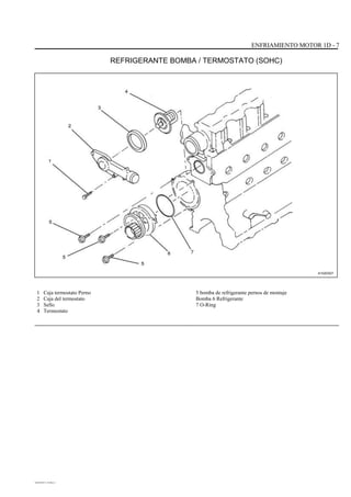 ENFRIAMIENTO MOTOR 1D - 7
REFRIGERANTE BOMBA / TERMOSTATO (SOHC)
A102D027
1
2
3
4
Caja termostato Perno
Caja del termostato
Sello
Termostato
5 bomba de refrigerante pernos de montaje
Bomba 6 Refrigerante
7 O-Ring
DAEWOO T-154 BL2,3
 