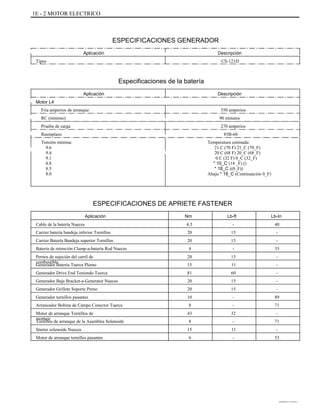 1E - 2 MOTOR ELECTRICO
ÁÁÁÁÁÁÁÁÁÁÁÁÁÁÁÁÁÁÁÁÁÁÁÁÁÁÁÁÁÁÁ
ÁÁÁÁÁÁÁÁÁÁÁÁÁÁÁÁÁÁÁÁÁÁÁÁÁÁÁÁÁÁÁ
ÁÁÁÁÁÁÁÁÁÁÁÁÁÁÁÁÁÁÁÁÁÁÁÁÁÁÁÁÁÁÁ
ÁÁÁÁÁÁÁÁÁÁÁÁÁÁÁÁÁÁÁÁÁÁÁÁÁÁÁÁÁÁÁ
ÁÁÁÁÁÁÁÁÁÁÁÁÁÁÁÁÁÁÁÁÁÁÁÁÁÁÁÁÁÁÁ
ÁÁÁÁÁÁÁÁÁÁÁÁÁÁÁÁÁÁÁÁÁÁÁÁÁÁÁÁÁÁÁ
ÁÁÁÁÁÁÁÁÁÁÁÁÁÁÁÁÁÁÁÁÁÁÁÁÁÁÁÁÁÁ
Aplicación Descripción
CS-121DTipos
ESPECIFICACIONES GENERADOR
Especificaciones de la batería
Aplicación
Motor L4
Fría amperios de arranque
RC (mínimo)
Prueba de carga
Reemplazo
Tensión mínima:
9.6
9.4
9.1
8.8
8.5
8.0
Descripción
550 amperios
90 minutos
270 amperios
85B-60
Temperatura estimada:
21 C (70 F) 21_C (70_F)
20 C (68 F) 20_C (68_F)
0 C (32 F) 0_C (32_F)
* 10_C (14 _F) ()
* 18_C ((0_F))
Abajo * 18_C (Continuación 0_F)
ESPECIFICACIONES DE APRIETE FASTENER
Aplicación
Cable de la batería Nueces
Carrier batería bandeja inferior Tornillos
Carrier Batería Bandeja superior Tornillos
Batería de retención Clamp-a-batería Rod Nueces
Pernos de sujeción del carril de
combustible
Generador Batería Tuerca Plomo
Generador Drive End Teniendo Tuerca
Generador Baja Bracket-a-Generator Nueces
Generador Grillete Soporte Perno
Generador tornillos pasantes
Arrancador Bobina de Campo Conector Tuerca
Motor de arranque Tornillos de
montaje
Tornillos de arranque de la Asamblea Solenoide
Starter solenoide Nueces
Motor de arranque tornillos pasantes
Nm
4.5
20
20
4
20
15
81
20
20
10
8
43
8
15
6
Lb-ft
-
15
15
-
15
11
60
15
15
-
-
32
-
11
-
Lb-In
40
-
-
35
-
-
-
-
-
89
71
-
71
-
53
DAEWOO T-154 BL2,3
 