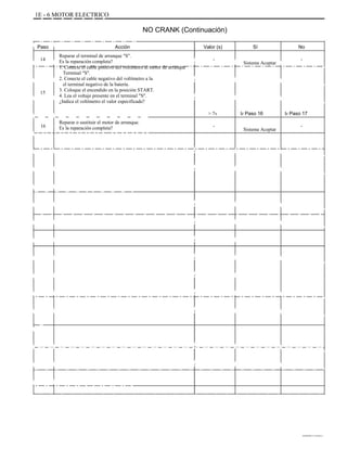 ÁÁÁÁÁÁÁÁÁÁÁÁÁÁÁÁÁÁÁÁÁÁÁÁÁÁÁÁÁÁÁ
ÁÁÁÁÁÁÁÁ
ÁÁÁÁÁÁÁÁÁÁÁ
ÁÁÁÁÁÁÁÁÁÁÁÁÁÁÁÁÁÁÁÁÁÁÁÁÁÁÁÁÁÁÁ
ÁÁÁÁÁÁÁÁÁÁÁÁÁÁÁÁÁÁÁÁÁÁÁÁÁÁÁÁÁÁÁ
ÁÁÁÁÁÁÁÁÁÁÁÁÁÁÁÁÁÁÁÁÁÁÁÁÁÁÁÁÁÁÁ
ÁÁÁÁÁÁÁÁÁÁÁÁ
Aaaaaaaaa ÁÁÁÁ
ÁÁÁÁÁÁÁÁÁÁÁÁÁÁÁÁÁÁÁÁÁÁÁÁÁÁÁÁÁÁÁ
ÁÁÁÁÁÁÁÁÁÁÁÁÁÁÁÁÁÁÁÁÁÁÁÁÁÁÁÁÁÁÁ
ÁÁÁÁÁÁ ÁÁÁÁ
ÁÁÁÁÁÁÁÁÁÁÁÁÁÁÁÁÁÁÁÁÁÁÁÁÁÁÁÁÁÁÁ
ÁÁÁÁÁÁÁÁÁÁÁÁÁÁÁÁÁÁÁÁÁÁÁÁÁÁÁÁÁÁÁ
ÁÁÁÁÁÁÁÁÁÁÁÁÁÁÁÁÁÁÁÁÁÁÁ
ÁÁÁÁÁÁÁÁÁÁÁÁÁÁÁÁÁÁÁÁÁÁÁÁÁÁÁÁÁÁÁ
ÁÁÁÁÁÁÁÁÁÁÁÁÁÁÁÁÁÁÁÁÁ
ÁÁÁÁÁÁÁÁÁÁÁÁÁÁÁÁÁÁÁÁÁÁÁÁÁÁÁÁÁÁÁ
ÁÁÁÁÁÁÁÁÁÁÁÁÁÁÁÁÁÁÁÁÁÁÁÁÁÁÁÁÁÁÁ
ÁÁ
ÁÁÁÁÁÁÁÁÁÁÁÁÁÁÁÁÁÁÁÁÁÁÁÁÁÁÁÁÁÁÁ
ÁÁÁÁÁÁÁÁÁÁÁÁÁÁÁÁÁÁÁÁÁÁÁÁÁÁÁÁÁÁÁ
ÁÁÁÁÁÁ ÁÁÁÁ
ÁÁÁÁÁÁÁÁÁÁÁÁÁÁÁÁÁÁÁÁÁÁÁÁÁÁÁÁÁÁÁ
ÁÁÁÁÁÁÁÁÁÁÁÁÁÁÁÁÁÁÁÁÁÁÁÁÁÁÁÁÁÁÁ
ÁÁÁÁÁÁÁÁÁÁÁÁÁÁÁÁÁÁÁÁÁ
1E - 6 MOTOR ELECTRICO
Paso
15
14
16
Reparar o sustituir el motor de arranque.
Es la reparación completa?
Reparar el terminal de arranque "S".
Es la reparación completa?
1. Conecte el cable positivo del voltímetro al motor de arranque
Terminal "S".
2. Conecte el cable negativo del voltímetro a la
el terminal negativo de la batería.
3. Coloque el encendido en la posición START.
4. Lea el voltaje presente en el terminal "S".
¿Indica el voltímetro el valor especificado?
Acción
NO CRANK (Continuación)
Valor (s)
> 7v
-
-
Ir Paso 16
Sistema Aceptar
Sistema Aceptar
Sí
Ir Paso 17
No
-
-
DAEWOO T-154 BL2,3
 