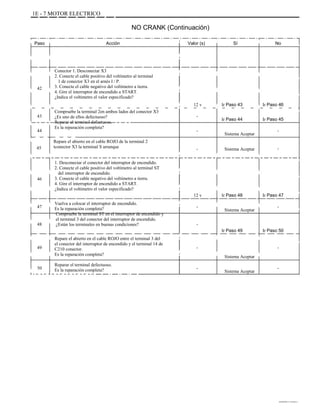 ÁÁÁÁÁÁÁÁÁÁÁÁÁÁÁÁÁÁÁÁÁÁÁÁÁÁÁÁÁÁÁ
ÁÁÁÁÁÁÁÁÁÁ
ÁÁÁÁÁÁÁÁÁÁÁÁÁÁÁÁÁÁÁÁÁÁÁÁÁÁÁÁÁÁÁ
ÁÁÁÁÁÁÁÁÁÁÁÁÁÁÁÁÁ
ÁÁÁÁÁÁÁÁÁÁÁÁÁÁÁÁÁÁÁÁÁÁÁÁÁÁÁÁÁÁÁ
ÁÁÁÁÁÁÁÁÁÁÁÁÁÁÁÁÁÁÁÁÁÁÁÁÁÁÁÁÁÁÁ
ÁÁÁÁÁÁÁÁÁÁÁÁÁÁÁÁÁÁÁÁÁÁÁÁÁÁÁÁÁÁÁ
ÁÁÁÁÁÁÁÁÁ ÁÁ
Aaa aaa
ÁÁÁÁÁÁÁÁÁÁÁÁÁÁÁÁÁÁÁÁÁÁÁÁÁÁÁÁÁÁÁ
ÁÁÁÁÁÁÁÁÁÁÁÁÁÁÁÁÁÁÁÁÁÁÁÁÁÁÁÁÁÁÁ
ÁÁÁÁÁÁÁÁÁÁÁÁÁÁÁÁÁÁÁÁÁÁÁÁÁÁÁÁÁÁÁ
ÁÁÁÁÁÁÁÁÁÁÁÁÁÁÁÁÁÁÁÁÁÁÁÁÁÁÁÁÁÁÁ
ÁÁÁÁÁÁÁ
ÁÁÁÁÁÁÁÁÁÁÁÁÁÁÁÁÁÁÁÁÁÁÁÁÁÁÁÁÁÁÁ
ÁÁÁÁÁÁÁÁÁÁÁÁÁÁÁÁÁÁÁÁÁÁÁÁÁÁÁÁ
Aaaaaaaaa ÁÁÁÁ
ÁÁÁÁÁÁÁÁÁÁÁÁÁÁÁÁÁÁÁÁÁÁÁÁÁÁÁÁÁÁÁ
ÁÁÁÁÁÁÁÁÁÁÁÁÁÁÁÁÁÁÁÁÁÁÁÁÁÁÁÁÁÁÁ
ÁÁÁÁÁÁ
ÁÁÁÁÁÁÁÁÁÁÁÁÁÁÁÁÁÁÁÁÁÁÁÁÁÁÁÁÁÁÁ
ÁÁÁÁÁÁÁÁÁÁÁÁÁÁÁÁÁ
ÁÁÁÁÁÁÁÁÁÁÁÁÁÁÁÁÁÁÁÁÁÁÁÁÁÁÁÁÁÁÁ
ÁÁÁÁÁÁÁÁÁÁÁÁÁÁÁÁÁÁÁÁÁÁÁÁÁÁÁÁÁÁÁ
ÁÁÁÁÁÁÁÁÁÁÁÁÁÁÁÁÁÁÁÁÁÁÁÁÁÁÁÁÁÁÁ
1E - 7 MOTOR ELECTRICO
Paso
45
50
49
48
47
46
44
43
42
Repare el abierto en el cable ROJO de la terminal 2
tconector X3 la terminal S arranque
Reparar el terminal defectuoso.
Es la reparación completa?
Repare el abierto en el cable ROJO entre el terminal 3 del
el conector del interruptor de encendido y el terminal 14 de
C210 conector.
Es la reparación completa?
Vuelva a colocar el interruptor de encendido.
Es la reparación completa?
Compruebe la terminal ST en el interruptor de encendido y
el terminal 3 del conector del interruptor de encendido.
¿Están los terminales en buenas condiciones?
1. Desconectar el conector del interruptor de encendido.
2. Conecte el cable positivo del voltímetro al terminal ST
del interruptor de encendido.
3. Conecte el cable negativo del voltímetro a tierra.
4. Gire el interruptor de encendido a START.
¿Indica el voltímetro el valor especificado?
Compruebe la terminal 2en ambos lados del conector X3
¿Es uno de ellos defectuoso?
Reparar el terminal defectuoso.
Es la reparación completa?
Conector 1. Desconectar X3
2. Conecte el cable positivo del voltímetro al terminal
1 de conector X3 en el arnés I / P.
3. Conecte el cable negativo del voltímetro a tierra.
4. Gire el interruptor de encendido a START.
¿Indica el voltímetro el valor especificado?
Acción
NO CRANK (Continuación)
Valor (s)
12 v
12 v
-
-
-
-
-
-
-
Ir Paso 49
Ir Paso 48
Ir Paso 44
Ir Paso 43
Sistema Aceptar
Sistema Aceptar
Sistema Aceptar
Sistema Aceptar
Sistema Aceptar
Sí
Ir Paso 50
Ir Paso 47
Ir Paso 45
Ir Paso 46
No
-
-
-
-
-
DAEWOO T-154 BL2,3
 