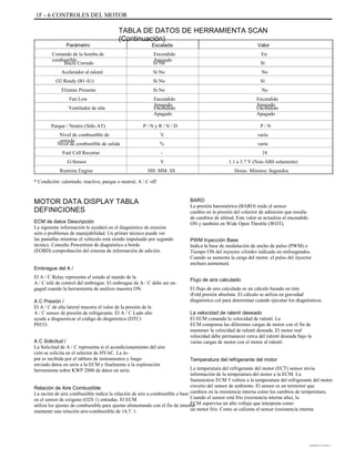 1F - 6 CONTROLES DEL MOTOR
TABLA DE DATOS DE HERRAMIENTA SCAN
(Continuación)
Parámetro
Comando de la bomba de
combustible
Bucle Cerrado
Acelerador al ralentí
O2 Ready (B1-S1)
Elimine Presente
Fan Low
Ventilador de alta
Parque / Neutro (Sólo AT)
Nivel de combustible de
entrada
Nivel de combustible de salida
Fuel Cell Recortar
G-Sensor
Runtime Engine
Escalada
Encendido
Apagado
Si No
Si No
Si No
Si No
Encendido
Apagado
Encendido
Apagado
P / N y R / N / D
V
%
-
V
HH: MM: SS
Valor
En
Sí
No
Sí
No
Encendido
Apagado
Encendido
Apagado
P / N
varía
varía
18
1.1 a 3.7 V (Non-ABS solamente)
Horas: Minutos: Segundos
* Condición: calentado, inactivo, parque o neutral, A / C off
MOTOR DATA DISPLAY TABLA
DEFINICIONES
ECM de datos Descripción
La siguiente información le ayudará en el diagnóstico de emisión
sión o problemas de manejabilidad. Un primer técnico puede ver
las pantallas mientras el vehículo está siendo impulsado por segundo
técnico. Consulte Powertrain de diagnóstico a bordo
(EOBD) comprobación del sistema de información de adición.
Embrague del A /
El A / C Relay representa el estado al mando de la
A / C relé de control del embrague. El embrague de A / C debe ser en-
gaged cuando la herramienta de análisis muestra ON.
A C Presión /
El A / C de alta lateral muestra el valor de la presión de la
A / C sensor de presión de refrigerante. El A / C Lado alto
ayuda a diagnosticar el código de diagnóstico (DTC)
P0533.
A C Solicitud /
La Solicitud de A / C representa si el acondicionamiento del aire
ción se solicita en el selector de HVAC. La in-
put es recibida por el tablero de instrumentos y luego
enviado datos en serie a la ECM y finalmente a la exploración
herramienta sobre KWP 2000 de datos en serie.
Relación de Aire Combustible
La ración de aire combustible indica la relación de aire a combustible a base
en el sensor de oxígeno (O2S 1) entradas. El ECM
utiliza los ajustes de combustible para ajustar alimentando con el fin de intentar
mantener una relación aire-combustible de 14,7: 1.
BARO
La presión barométrica (BARO) mide el sensor
cambio en la presión del colector de admisión que resulta
de cambios de altitud. Este valor se actualiza al encendido
ON y también en Wide Open Throttle (WOT).
PWM Inyección Base
Indica la base de modulación de ancho de pulso (PWM) o
Tiempo ON del inyector cilindro indicado en milisegundos.
Cuando se aumenta la carga del motor, el pulso del inyector
anchura aumentará.
Flujo de aire calculado
El flujo de aire calculado es un cálculo basado en tión
iFold presión absoluta. El cálculo se utiliza en gravedad
diagnóstico col para determinar cuándo ejecutar los diagnósticos.
La velocidad de ralentí deseado
El ECM comanda la velocidad de ralentí. La
ECM compensa las diferentes cargas de motor con el fin de
mantener la velocidad de ralentí deseada. El motor real
velocidad debe permanecer cerca del ralentí deseada bajo la
varias cargas de motor con el motor al ralentí.
Temperatura del refrigerante del motor
La temperatura del refrigerante del motor (ECT) sensor envía
información de la temperatura del motor a la ECM. La
Suministros ECM 5 voltios a la temperatura del refrigerante del motor
circuito del sensor de ambiente. El sensor es un termistor que
cambios en la resistencia interna como los cambios de temperatura.
Cuando el sensor está frío (resistencia interna alta), la
ECM supervisa un alto voltaje que interpreta como
un motor frío. Como se calienta el sensor (resistencia interna
DAEWOO T-154 BL2,3
 