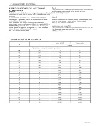 1F - 10 CONTROLES DEL MOTOR
ESPECIFICACIONES DEL SISTEMA DE
COMBUSTIBLEGasolina
Todos los motores están diseñados para usar gasolina sin plomo solamente. In-
combustible con plomo debe ser utilizado para el control adecuado de las
emisiones
el funcionamiento del sistema. Su uso también minimizará la bujía
incrustaciones y prolongar la vida útil del aceite del motor. El uso de
combustible con plomo puede
dañar la cobertura de la garantía de emisiones. El combustible
deben cumplir con las especificaciones ASTM D4814 para los EE.UU. o
CGSB 3.5 M93 para Canadá. Todos los motores están diseñados para
utilizar gasolina sin plomo con un mínimo de U (R + M) / 2e (bomba)
número de octano de 87, donde mero R = octanos
ber, y M = índice de octanos motor.
Etanol
Usted puede utilizar el combustible que contiene etanol (alcohol etílico) o
alcohol de grano proporcionando que no hay más de 10 per-
ciento etil alcohol por volumen.
Metanol
No utilice combustibles que contienen metanol. El metanol puede corre-
montó las piezas de metal y causar daños en plástico y caucho
partes ber en el sistema de combustible.
Metil terciario-butil éter (MTBE)
Usted puede utilizar el combustible que contiene metil terciario-butil éter
(MTBE) siempre que no haya más de un 15 por ciento
MTBE en volumen.
TEMPERATURA VS RESISTENCIA
C F
Sensor de ECT
OHMS
177
241
332
467
667
973
1188
1459
1802
2238
2796
3520
4450
5670
7280
9420
12300
16180
21450
28680
52700
100700
187
246
327
441
603
837
991
1180
1412
1700
2055
2500
3055
3760
4651
5800
7273
9200
11722
15080
25600
45300
Sensor de IAT
Temperatura vs valores de resistencia (aproximado)
100
90
80
70
60
50
45
40
35
30
25
20
15
10
5
0
-5
-10
-15
-20
-30
-40
212
194
176
158
140
122
113
104
95
86
77
68
59
50
41
32
23
14
5
-4
-22
-40
DAEWOO T-154 BL2,3
 