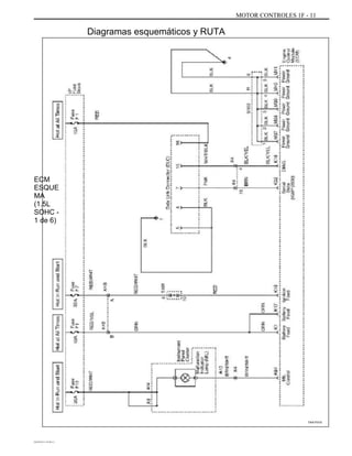 MOTOR CONTROLES 1F - 11
Diagramas esquemáticos y RUTA
ECM
ESQUE
MA
(1.5L
SOHC -
1 de 6)
TAA1F010
DAEWOO T-154 BL2,3
 