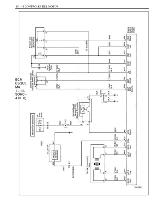 ECM
ESQUE
MA
(1.5L
SOHC -
4 DE 6)
1F - 14 CONTROLES DEL MOTOR
 