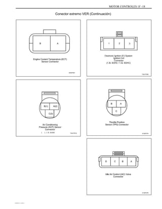 MOTOR CONTROLES 1F -18
Conector extremo VER (Continuación)
A402F081
TAA1F550
( ): 1.5L SOHC TAA1F610 A102F074
A102F076
DAEWOO T-154 BL2,3
 