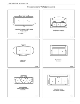 CONTROLES DE MOTOR 1F -19
Conector extremo VER (Continuación)
(1) (2)
( ): 1.5L SOHC
TAA1F590 TAA1F620
A102F089 A102F082
A102F075 A402F020
DAEWOO T-154 BL2,3
 