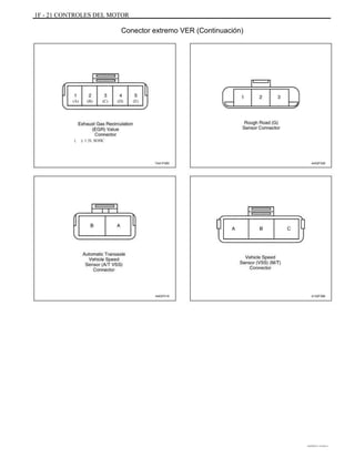 1F - 21 CONTROLES DEL MOTOR
Conector extremo VER (Continuación)
(A) (B) (C) (D) (E)
( ): 1.5L SOHC
TAA1F580 A402F028
A402F019 A102F086
DAEWOO T-154 BL2,3
 