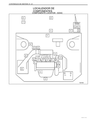 CONTROLES DE MOTOR 1F -23
LOCALIZADOR DE
COMPONENTES
COMPONENTE LOCATOR - SOHC
DAEWOO T-154 BL2,3
 