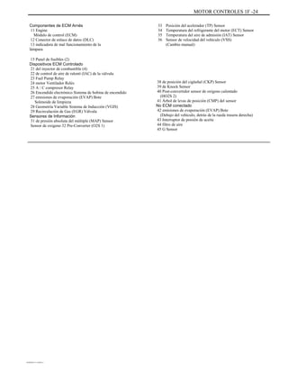 MOTOR CONTROLES 1F -24
Componentes de ECM Arnés
11 Engine
Módulo de control (ECM)
12 Conector de enlace de datos (DLC)
13 indicadora de mal funcionamiento de la
lámpara
15 Panel de fusibles (2)
Dispositivos ECM Controlado
21 del inyector de combustible (4)
22 de control de aire de ralentí (IAC) de la válvula
23 Fuel Pump Relay
24 motor Ventilador Relés
25 A / C compresor Relay
26 Encendido electrónico Sistema de bobina de encendido
27 emisiones de evaporación (EVAP) Bote
Solenoide de limpieza
28 Geometría Variable Sistema de Inducción (VGIS)
29 Recirculación de Gas (EGR) Válvula
Sensores de Información
31 de presión absoluta del múltiple (MAP) Sensor
Sensor de oxígeno 32 Pre-Converter (O2S 1)
33
34
35
36
Posición del acelerador (TP) Sensor
Temperatura del refrigerante del motor (ECT) Sensor
Temperatura del aire de admisión (IAT) Sensor
Sensor de velocidad del vehículo (VSS)
(Cambio manual)
38 de posición del cigüeñal (CKP) Sensor
39 de Knock Sensor
40 Post-convertidor sensor de oxígeno calentado
(HO2S 2)
41 Árbol de levas de posición (CMP) del sensor
No ECM conectado
42 emisiones de evaporación (EVAP) Bote
(Debajo del vehículo, detrás de la rueda trasera derecha)
43 Interruptor de presión de aceite
44 filtro de aire
45 G Sensor
DAEWOO T-154 BL2,3
 