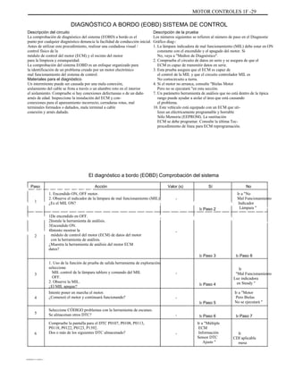 MOTOR CONTROLES 1F -29
DIAGNÓSTICO A BORDO (EOBD) SISTEMA DE CONTROL
Descripción del circuito
La comprobación de diagnóstico del sistema (EOBD) a bordo es el
punto por cualquier diagnóstico denuncia la facilidad de conducción inicial.
Antes de utilizar este procedimiento, realizar una cuidadosa visual /
control físico de la
módulo de control del motor (ECM) y el recinto del motor
para la limpieza y estanqueidad.
La comprobación del sistema EOBD es un enfoque organizado para
la identificación de un problema creado por un motor electrónico
mal funcionamiento del sistema de control.
Materiales para el diagnóstico
Un intermitente puede ser causada por una mala conexión,
aislamiento del cable se frota a través o un alambre roto en el interior
el aislamiento. Compruebe si hay conexiones defectuosas o de un daño
arnés de edad. Inspeccione la instalación del ECM y con-
conexiones para el apareamiento incorrecto, cerraduras rotas, mal
terminales formados o dañados, mala terminal a cable
conexión y arnés dañado.
Descripción de la prueba
Los números siguientes se refieren al número de paso en el Diagnostic
Gráfico diag-:
1. La lámpara indicadora de mal funcionamiento (MIL) debe estar en ON
constante con el encendido y el apagado del motor. Si
No, vaya a "Medios de Diagnóstico".
2. Comprueba el circuito de datos en serie y se asegura de que el
ECM es capaz de transmitir datos en serie.
3. Esta prueba asegura que el ECM es capaz de
el control de la MIL y que el circuito controlador MIL es
No cortocircuito a tierra.
4. Si el motor no arranca, consulte "Bielas Motor
Pero no se ejecutará "en esta sección.
7. Un parámetro herramienta de análisis que no está dentro de la típica
rango puede ayudar a aislar el área que está causando
el problema.
10. Este vehículo está equipado con un ECM que uti-
lizes un eléctricamente programable y borrable
Sólo Memoria (EEPROM). La sustitución
ECM se debe programar. Consulte la última Tec-
procedimiento de línea para ECM reprogramación.
El diagnóstico a bordo (EOBD) Comprobación del sistema
Aaaaaaaaaa
ÁÁÁÁÁÁÁÁÁÁÁÁÁÁÁÁÁÁÁÁÁÁÁÁÁÁÁÁÁÁÁ
ÁÁÁÁÁÁÁÁÁÁÁÁÁÁÁÁÁÁÁÁÁÁÁÁÁÁÁÁÁÁÁ
ÁÁÁÁÁÁ
Paso
1
Acción Valor (s)
-
Sí No
1. Encendido ON, OFF motor.
2. Observe el indicador de la lámpara de mal funcionamiento (MIL)
¿Es el MIL ON?
De encendido en OFF.
Instale la herramienta de análisis.
Encendido ON.
Intento mostrar la
módulo de control del motor (ECM) de datos del motor
con la herramienta de análisis.
¿Muestra la herramienta de análisis del motor ECM
datos?
1. Uso de la función de prueba de salida herramienta de exploración,
seleccione
MIL control de la lámpara tablero y comando del MIL
OFF.
2. Observe la MIL.
¿El MIL apague?
Intente poner en marcha el motor.
¿Comenzó el motor y continuará funcionando?
Seleccione CÓDIGO problemas con la herramienta de escaneo.
Se almacenan otros DTC?
Compruebe la pantalla para el DTC P0107, P0108, P0113,
P0118, P0122, P0123, P1392.
Dos o más de los siguientes DTC almacenado?
1.
2.
3.
4.
Ir Paso 2
Ir a "No
Mal Funcionamiento
Indicador
Lámpara "
-
2
Ir Paso 3 Ir Paso 8
Ir
"Mal Funcionamiento
Luz indicadora
en Steady "
Ir a "Motor
Pero Bielas
No se ejecutará "
Ir Paso 7
3 -
Ir Paso 4
-
Ir Paso 5
- Ir Paso 6
Ir a "Múltiple
ECM
Información
Sensor DTC
Ajuste "
4
5
6 - Ir
CDI aplicable
mesa
DAEWOO T-154 BL2,3
 