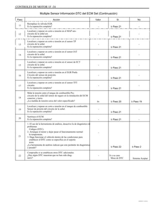 CONTROLES DE MOTOR 1F -34
Multiple Sensor Información DTC del ECM Set (Continuación)
Aaaaaaaaaa
ÁÁÁÁÁÁÁÁÁÁÁÁÁÁÁÁÁÁÁÁÁÁÁÁÁÁÁÁÁÁÁ
ÁÁÁÁÁÁÁÁÁÁÁÁÁÁÁÁÁÁÁÁÁÁÁÁÁÁÁÁÁÁÁ
ÁÁÁÁÁÁ
Paso
11
Acción Valor
-
-
Ir Paso 21
-
Ir Paso 21
-
Ir Paso 21
-
Ir Paso 21
-
Ir Paso 21
-
Ir Paso 21
-
-
-
-
-
Sí No
-
-
Reemplace la válvula EGR.
Es la reparación completa? Ir Paso 21
12
Localizar y reparar en corto a tensión en el MAP sen-
circuito de la señal sor.
Es la reparación completa?
13
Localizar y reparar en corto a tensión en el sensor TP
circuito de la señal.
Es la reparación completa?
Localizar y reparar en corto a tensión en el sensor IAT
circuito de la señal.
Es la reparación completa?
Localizar y reparar en corto a tensión en el sensor de ECT
circuito de la señal.
Es la reparación completa?
Localizar y reparar en corto a tensión en el EGR Pintle
Circuito del sensor de posición.
Es la reparación completa?
Localizar y reparar en corto a tensión en el sensor TFT
circuito.
Es la reparación completa?
Mida la tensión entre el tanque de combustible Pre-
circuito de la señal del sensor de seguro en la instalación del ECM
conector y tierra.
¿La medida de tensión cerca del valor especificado?
Localizar y reparar en corto a tensión en el tanque de combustible
Sensor de presión del circuito de la señal.
Es la reparación completa?
Sustituya el ECM.
Es la reparación completa?
1. El uso de la herramienta de análisis, desactive la de diagnóstico de
problemas
Códigos (DTC).
2. Arranque el motor y dejar pasar al funcionamiento normal
la temperatura.
3. Haga funcionar el vehículo dentro de las condiciones para
establecer el DTC como se especifica en el soporte
texto.
¿La herramienta de análisis indican que este perdedor de diagnóstico
y pasado?
Compruebe si se establecen otros DTC adicionales.
¿Hay algún DTC muestran que no han sido diag-
nariz?
14
15
16
17
18
0v
-
Ir Paso 21
- Ir Paso 21 -
Ir Paso 20 Ir Paso 19
-19
20
-
21
Ir Paso 22
- Ir a su caso
Mesa de DTC
Ir Paso 2
22
Sistema Aceptar
DAEWOO T-154 BL2,3
 