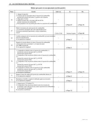 1F - 44 CONTROLES DEL MOTOR
Motor gira pero no se ejecutará (continuación)
Paso Acción
1. Apague la ignición.
2. Conecte una luz de prueba entre el inyector de combustible
terminal del conector del arnés 2 y positivo de la batería.
3. Haga girar el motor.
4. Repita los pasos dos y tres para cada uno de los
restante inyectores de combustible.
¿Tiene parpadea la luz de prueba para todos los inyectores de combustible?
Mida la resistencia de cada inyector de combustible.
¿La resistencia está dentro del valor especificado (el re-
resistencia aumentará ligeramente a mayor temperatura
turas)?
Cambie cualquiera de los inyectores de combustible con una resistencia
fuera de especificación.
Es la reparación completa?
Reparar el circuito abierto (s) entre el inyector de combustible
conector del arnés (s) terminal 1 y el mazo de motor
ness X4B Terminal A.
Es la reparación completa?
1. Compruebe un abierto entre el inyector de combustible # 1
terminal de conector de mazo del 2 y el ECM
terminal del conector M25.
2. Compruebe si hay un proceso abierto entre el inyector de combustible
# 2
terminal de conector de mazo del 2 y el ECM
terminal del conector M22.
3. Compruebe si hay un proceso abierto entre el inyector de combustible
# 3
terminal de conector de mazo del 2 y el ECM
terminal del conector M24
4. Compruebe un abierto entre el inyector nº 4 de combustible
terminal de conector de mazo del 2 y el ECM
terminal del conector M11
Se encuentra el problema?
Repare el mazo de cables del inyector de combustible abierta (s).
Es la reparación completa?
Reemplace el fusible o reparar el cableado según sea necesario.
Es la reparación completa?
1. Inspeccione el / P fusible F7 I
2. Compruebe si hay un proceso abierto entre los circuitos de
el terminal 1 para cada uno de los cuatro inyectores de combustible y
el interruptor de encendido.
Se encuentra el problema?
Valor (s) Sí No
66 -
Ir Paso 67 Ir Paso 70
67
11.06 a 12.04
-
Sistema Aceptar Ir Paso 68
-68
Ir Paso 3
-
Ir Paso 3
-
69
-
70
Ir Paso 71
-
-
Ir Paso 3
Ir Paso 3
Ir Paso 73
-
-
71
72
73 -
Ir Paso 72
-
DAEWOO T-154 BL2,3
 