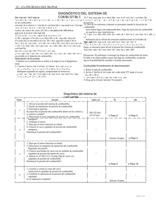 1F - 52 CONTROLES DEL MOTOR
DIAGNÓSTICO DEL SISTEMA DE
COMBUSTIBLEDescripción Del Sistema
La bomba de combustible es una bomba de combustible en el tanque montado
en un combustible
conjunto de remitente. La bomba de combustible se mantendrá en el tiempo
como el motor arranca y está funcionando y el
módulo de control del motor (ECM) es receptora de referencia
pulsos de la posición del cigüeñal
(CKP) sensor. Si no hay impulsos de referencia, las
ECM se apagará la bomba de combustible de dos segundos después
el interruptor de encendido está en ON o dos segundos después de la
motor deja de funcionar. La bomba de combustible suministra combustible a la
carril de combustible y los inyectores de combustible, donde el sistema de
combustible
presión se controla 284-325 kPa (41 a 47 psi)
por el regulador de presión de combustible. El exceso de combustible es re-
convertido en el depósito de combustible.
Descripción de la prueba
El número (s) a continuación se refiere a la etapa (s) en el diagnóstico
mesa.
2. Cuando el motor está al ralentí, el colector de admisión vacu-
um es alta. Este vacío se aplica a la presión de combustible
diafragma regulador de seguro, compensando la primavera
presión en el interior del regulador de presión de combustible y bajos
Ering la presión del combustible.
10. Si hay sangrado de combustible a través del retorno de combustible
toma de corriente, esto es debido a un regulador de presión de combustible
defectuoso.
14. Otro de los síntomas a menudo se presentan cuando la inyección de
combustible
tores tienen fugas está empezando duro. Fuga de inyección de combustible
res pueden causar inundaciones.
23. fugas de combustible desde la entrada de la bomba de combustible se debe a
una
defectuoso de la válvula de retención unidireccional en la bomba de
combustible.Precaución: El sistema de combustible está bajo presión. A
evitar el derrame de combustible y el riesgo de lesiones personales o
fuego, es necesario para aliviar la presión del sistema de combustible
Asegúrese antes de desconectar las líneas de combustible.
Precaución: No pellizque o restringir las líneas de combustible de nylon.
El daño a las líneas podría causar una fuga de combustible, resultante
ing en la posibilidad de incendio o lesiones personales.
Combustible Procedimiento de descompresión
1. Retire la tapa de combustible.
2. Retire el fusible de la bomba de combustible F7 desde el motor
caja de fusibles.
3. Arranque el motor y deje que el motor se pare.
4. Haga girar el motor durante 10 segundos.
Diagnóstico del sistema de
combustible
ÁÁÁÁÁÁÁ AAA
AA AA
ÁÁÁÁÁÁÁÁÁÁÁÁÁÁÁÁÁÁÁÁÁÁÁÁÁÁÁÁÁÁÁ
ÁÁÁÁÁÁÁÁÁÁÁÁÁÁÁÁ
ÁÁÁÁÁÁÁÁÁÁÁÁÁÁÁÁÁÁÁÁÁÁÁÁÁÁÁÁÁÁÁ
ÁÁÁÁÁÁÁÁÁÁÁÁÁÁÁÁÁÁÁÁÁÁÁÁÁÁÁÁÁÁÁ
ÁÁÁÁÁÁÁÁÁÁÁÁÁÁÁÁÁÁÁÁÁÁÁÁÁÁÁÁÁÁÁ
Á
Aaaaaaaaaa ÁÁÁÁ
ÁÁÁÁÁÁÁÁÁÁÁÁÁÁÁÁÁÁÁÁÁÁÁÁÁÁÁÁÁÁÁ
ÁÁÁÁÁÁÁÁÁÁÁÁÁÁÁÁÁÁÁÁÁÁÁÁÁÁÁÁÁÁÁ
ÁÁÁÁÁÁÁÁÁ
ÁÁÁÁÁÁÁÁÁÁÁÁÁÁÁÁÁÁÁÁÁÁÁÁÁÁÁÁÁÁÁ
ÁÁÁÁÁÁÁÁ
ÁÁÁÁÁÁÁÁÁÁÁÁÁÁÁÁÁÁÁÁÁÁÁÁÁÁÁÁÁÁÁ
ÁÁÁÁÁÁÁÁ
ÁÁÁÁÁÁÁÁÁÁÁÁÁÁÁÁÁÁÁÁÁÁÁÁÁÁÁÁÁÁÁ
ÁÁÁÁÁÁÁÁ
ÁÁÁÁÁÁÁÁÁÁÁÁÁÁÁÁÁÁÁÁÁÁÁÁÁÁÁÁÁÁÁ
ÁÁÁÁÁÁÁÁ
ÁÁÁÁÁÁÁÁÁÁÁÁÁÁÁÁÁÁÁÁÁÁÁÁÁÁÁÁÁÁÁ
ÁÁÁÁÁÁÁÁÁÁÁÁÁÁÁÁÁÁÁÁÁÁÁÁÁÁÁÁÁÁÁ
ÁÁÁÁÁÁÁÁÁÁÁÁÁÁÁÁÁÁÁÁÁÁÁÁÁÁÁÁÁÁÁ
ÁÁÁÁÁÁÁÁÁÁÁÁÁÁÁÁÁÁÁÁÁÁÁÁÁÁÁÁÁÁÁ
ÁÁÁÁÁÁÁÁÁÁÁÁÁÁÁÁÁÁÁÁÁÁÁÁÁÁÁÁÁÁÁ
Paso Acción Valor (s) Sí No
1
2
1. Aliviar la presión del sistema de combustible.
2. Instale un manómetro de presión de combustible.
3. Encienda la ignición.
Se especifica la presión del combustible dentro de los valores y
se mantuvo estable?
1. Desconecte el vacío regulador de presión de combustible
manguera.
2. Arranque el motor.
3. Deje que el motor funcione en ralentí.
4. Conecte el vacío regulador de presión de combustible
manguera.
Disminuyó la presión del combustible?
284-325 kPa
(41-47 psi) Ir Paso 2 Ir Paso 5
-
Sistema Aceptar Ir Paso 3
3
1. Deje que el motor funcione en ralentí.
2. Desconecte la manguera de aspiración del combustible
Regulador de presión.
3. Conecte una bomba de vacío con un medidor de combustible
regulador de presión del puerto de vacío.
4. Aplicar 41-47 kPa (12 a 14 pulg. Hg) de vacío a la
regulador de presión de combustible.
Disminuyó la presión del combustible?
1. Localice y corrija la causa del vacío
restricción al regulador de presión de combustible.
2. Confirme la operación de la presión del combustible
regulador.
Es la reparación completa?
-
Ir Paso 4 Ir Paso 16
4 - -
Sistema Aceptar
DAEWOO T-154 BL2,3
 