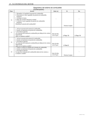 1F - 54 CONTROLES DEL MOTOR
Diagnóstico del sistema de combustible
(Continuación)
Paso Acción
1. Reemplace el regulador de presión de combustible.
2. Desconecte el vacío regulador de presión de combustible
manguera.
3. Arranque el motor.
4. Deje que el motor funcione en ralentí.
5. Conecte el vacío regulador de presión de combustible
manguera.
Disminuyó la presión del combustible?
1. Aliviar la presión del sistema de combustible.
2. Instale un manómetro de presión de combustible.
3. Encienda la ignición.
¿Es la presión del sistema de combustible por debajo de los valores
especificado
cado y se mantuvo estable?
1. Aliviar la presión del sistema de combustible.
2. Instale un manómetro de presión de combustible.
3. Encienda la ignición.
¿Es la presión del sistema de combustible por debajo de los valores
especificado
cado y no se mantuvo estable?
1. Vuelva a colocar el conjunto de la bomba de combustible.
2. Instale un manómetro de presión de combustible.
3. Encienda la ignición.
Se especifica la presión del combustible dentro de los valores y
se mantuvo estable?
Valor (s) Sí No
16
- -
Sistema Aceptar
17
284-325 kPa
(41-47 psi) Ir Paso 19 Ir Paso 18
18 -
284-325 kPa
(41-47 psi) Ir Paso 6
19 -
284-325 kPa
(41-47 psi) Sistema Aceptar
DAEWOO T-154 BL2,3
 