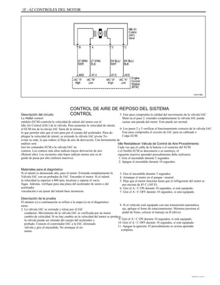 1F - 62 CONTROLES DEL MOTOR
TAA1F360
CONTROL DE AIRE DE REPOSO DEL SISTEMA
CONTROLDescripción del circuito
La motor control
módulo (ECM) controla la velocidad de ralentí del motor con el
Idle Air Control (IAC) de la válvula. Para aumentar la velocidad de ralentí,
el ECM tira de la clavija IAC fuera de la misma,
lo que permite más que el aire pase por el cuerpo del acelerador. Para de-
pliegue la velocidad de ralentí, se extiende la válvula IAC pivote To-
evitar su sede, lo que reduce el flujo de aire de derivación. Una herramienta de
análisis será
leer los comandos ECM a la válvula IAC en
conteos. Los conteos más altos indican mayor derivación de aire
(Ralentí alto). Los recuentos más bajos indican menos aire es al-
guido de pasar por alto (inferior inactivo).
Materiales para el diagnóstico
Si el ralentí es demasiado alto, pare el motor. Extienda completamente la
Válvula IAC con un probador de IAC. Encender el motor. Si el ralentí
la velocidad es superior a 800 rpm, localizar y reparar el vacío
fugas. Además, verifique para una placa del acelerador de unión o del
acelerador
vinculación o un ajuste del ralentí base incorrecta.
Descripción de la prueba
El número (s) a continuación se refiere a la etapa (s) en el diagnóstico
mesa.
2. La válvula IAC se extiende y retrae por el IAC
conductor. Movimiento de la válvula IAC es verificada por un motor
cambio de velocidad. Si no hay cambio en la velocidad del motor se produce,
la válvula puede ser retirado del cuerpo del acelerador y
probado. Conecte el controlador IAC a la IAC eliminado
válvula y gire el encendido. No arranque el en-
motor.
5. Este paso comprueba la calidad del movimiento de la válvula IAC
Ment en el paso 2. extender completamente la válvula IAC puede
causar una parada del motor. Esto puede ser normal.
6. Los pasos 2 y 5 verificar el funcionamiento correcto de la válvula IAC.
Este paso comprueba el circuito de IAC para un cableado o
Culpa ECM.
Idle Restablecer Válvula de Control de Aire Procedimiento
Cada vez que el cable de la batería o el conector del ECM
o el fusible ECM se desconecta o se sustituye, el
siguiente inactivo aprender procedimiento debe realizarse:
1. Gire el encendido durante 5 segundos.
2. Apague el encendido durante 10 segundos.
3. Gire el encendido durante 5 segundos.
4. Arranque el motor en el parque / neutral.
5. Deje que el motor funcione hasta que el refrigerante del motor es
por encima de 85 C (185 F).
6. Gire el A / C ON durante 10 segundos, si está equipado.
7. Gire el A / C OFF durante 10 segundos, si está equipado.
8. Si el vehículo está equipado con una transmisión automática
eje, aplique el freno de estacionamiento. Mientras presiona el
pedal de freno, colocar el transeje en D (drive).
9. Gire el A / C ON durante 10 segundos, si está equipado.
10. Gire el A / C OFF durante 10 segundos, si está equipado.
11. Apague la ignición. El procedimiento es ociosa aprender
completa.
DAEWOO T-154 BL2,3
 