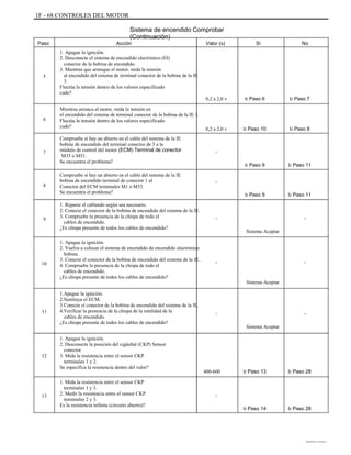 1F - 68 CONTROLES DEL MOTOR
Sistema de encendido Comprobar
(Continuación)
Paso Acción
1. Apague la ignición.
2. Desconecte el sistema de encendido electrónico (EI)
conector de la bobina de encendido.
3. Mientras que arranque el motor, mida la tensión
al encendido del sistema de terminal conector de la bobina de la IE
3.
Fluctúa la tensión dentro de los valores especificado
cado?
Mientras arranca el motor, mida la tensión en
el encendido del sistema de terminal conector de la bobina de la IE 1.
Fluctúa la tensión dentro de los valores especificado
cado?
Compruebe si hay un abierto en el cable del sistema de la IE
bobina de encendido del terminal conector de 3 a la
módulo de control del motor (ECM) Terminal de conector
M35 o M51.
Se encuentra el problema?
Compruebe si hay un abierto en el cable del sistema de la IE
bobina de encendido terminal de conector 1 al
Conector del ECM terminales M1 o M33.
Se encuentra el problema?
1. Reparar el cableado según sea necesario.
2. Conecte el conector de la bobina de encendido del sistema de la IE.
3. Compruebe la presencia de la chispa de todo el
cables de encendido.
¿Es chispa presente de todos los cables de encendido?
1. Apague la ignición.
2. Vuelva a colocar el sistema de encendido de encendido electrónico
bobina.
3. Conecte el conector de la bobina de encendido del sistema de la IE.
4. Compruebe la presencia de la chispa de todo el
cables de encendido.
¿Es chispa presente de todos los cables de encendido?
1.
2.
3.
4.
Apague la ignición.
Sustituya el ECM.
Conecte el conector de la bobina de encendido del sistema de la IE.
Verificar la presencia de la chispa de la totalidad de la
cables de encendido.
¿Es chispa presente de todos los cables de encendido?
1. Apague la ignición.
2. Desconecte la posición del cigüeñal (CKP) Sensor
conector.
3. Mida la resistencia entre el sensor CKP
terminales 1 y 2.
Se especifica la resistencia dentro del valor?
1. Mida la resistencia entre el sensor CKP
terminales 1 y 3.
2. Medir la resistencia entre el sensor CKP
terminales 2 y 3.
Es la resistencia infinita (circuito abierto)?
Valor (s) Sí No
5
0,2 a 2,0 v Ir Paso 6 Ir Paso 7
6
0,2 a 2,0 v Ir Paso 10 Ir Paso 8
7 -
Ir Paso 9
-
Ir Paso 9 Ir Paso 11
Ir Paso 11
8
9 -
Sistema Aceptar
-
10 - -
Sistema Aceptar
11 -
Sistema Aceptar
-
12
400-600 Ir Paso 13 Ir Paso 28
13 -
Ir Paso 14 Ir Paso 28
DAEWOO T-154 BL2,3
 