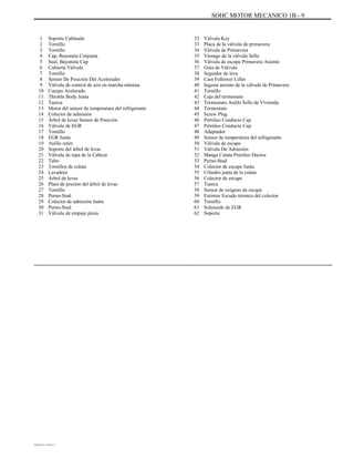 SOHC MOTOR MECANICO 1B - 9
1
2
3
4
5
6
7
8
9
10
11
12
13
14
15
16
17
18
19
20
21
22
23
24
25
26
27
28
29
30
31
Soporte Cableado
Tornillo
Tornillo
Cap, Bayoneta Conjunta
Seal, Bayoneta Cap
Cubierta Válvula
Tornillo
Sensor De Posición Del Acelerador
Válvula de control de aire en marcha mínima
Cuerpo Acelerado
Throttle Body Junta
Tuerca
Motor del sensor de temperatura del refrigerante
Colector de admisión
Árbol de levas Sensor de Posición
Válvula de EGR
Tornillo
EGR Junta
Anillo retén
Soporte del árbol de levas
Válvula de tapa de la Cabeza
Tubo
Tornillos de culata
Lavadora
Árbol de levas
Plato de presión del árbol de levas
Tornillo
Perno-Stud
Colector de admisión Junta
Perno-Stud
Válvula de empuje pieza
32
33
34
35
36
37
38
39
40
41
42
43
44
45
46
47
48
49
50
51
52
53
54
55
56
57
58
59
60
61
62
Válvula Key
Placa de la válvula de primavera
Válvula de Primavera
Vástago de la válvula Sello
Válvula de escape Primavera Asiento
Guía de Válvula
Seguidor de leva
Cam Follower Lifter
Ingesta asiento de la válvula de Primavera
Tornillo
Caja del termostato
Termostato Anillo Sello de Vivienda
Termostato
Screw Plug
Petróleo Conducto Cap
Petróleo Conducto Cap
Adaptador
Sensor de temperatura del refrigerante
Válvula de escape
Válvula De Admisión
Manga Culata Petróleo Ductos
Perno-Stud
Colector de escape Junta
Cilindro junta de la culata
Colector de escape
Tuerca
Sensor de oxígeno de escape
Extintor Escudo térmico del colector
Tornillo
Solenoide de EGR
Soporte
DAEWOO T-154 BL2,3
 
