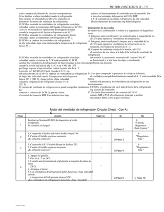 MOTOR CONTROLES 1F - 7 5
corto a masa en el cableado del circuito correspondiente.
Si los fusibles se abren (soplado) cuando la refrigeración
fans son para ser encendido por el ECM, sospechar un
defectuoso del motor del ventilador de enfriamiento.
El ECM se enciende los ventiladores de refrigeración en un bajo
velocidad cuando la temperatura del líquido refrigerante es de 93 C.
El ECM se enciende los ventiladores de refrigeración fuera
cuando la temperatura del líquido refrigerante es de 90 C.
El ECM se enciende los ventiladores de refrigeración de alto
velocidad cuando la temperatura del refrigerante es 97 C.
El ECM va a cambiar los ventiladores de refrigeración
de alta velocidad a baja velocidad cuando la temperatura del refrigerante
tura es 94 C.
El ECM se enciende los ventiladores de refrigeración en un bajo
velocidad cuando el sistema de A / C está encendida. El ECM
cambiar los ventiladores de refrigeración de baja velocidad a alta velocidad
cuando la presión del lado de alta A / C es de 1 882 kPa (273
psi) luego regresar a baja velocidad cuando la parte alta de A / C
la presión es 1 448 kPa (210 psi). Cuando el A / C ma
tem está activado, el ECM va a cambiar los ventiladores de refrigeración
de baja a alta velocidad cuando la temperatura del refrigerante
llega a 117 C (244 F) y luego volver a baja velocidad
cuando la temperatura del refrigerante alcanza 114 C
(237 F).
El circuito del ventilador de refrigeración se puede comprobar rápidamente
dis-
conectar el conector del ECM 2 y puesta a tierra
el terminal del conector K28. Esto debería crear bajo
acelerar el funcionamiento del ventilador con el encendido. Por
a tierra los terminales del conector del ECM K28
y K12 y girando el encendido, refrigeración de alta velocidad
el funcionamiento del ventilador ing debería lograrse.
Descripción de la prueba
El número (s) a continuación se refiere a la etapa (s) en el diagnóstico
mesa.
4. Este paso, junto con el paso 5, los controles para la capacidad de las
el ECM para operar los ventiladores de refrigeración.
8. Este paso, junto con el paso 9, cheques por la capacidad de las
el ECM para operar los ventiladores de refrigeración en re-
respuesta a las lecturas de presión de A / C.
16. Después de confirmar voltaje de la batería y el ECM
el suministro de una planta a la lado de la bobina del ventilador de
refrigeración
retransmitir A, puenteando terminales del conector 30 y 87
se determinará si el relé tiene la culpa, o un cableado
problema está presente.
31. Este paso comprueba la presencia de voltaje de la batería
al ventilador principal de enfriamiento cuando el A / C está encendida. Si la
batería
tensión está presente y los ventiladores de refrigeración no son
funcionamiento
CIONES, el problema está en el lado de tierra de la refrigeración
ing circuito del ventilador.
37. Por tierra directamente al ter- conector del ECM
minales K28 y K12, el enfriamiento principal y auxiliar
aficionados deben correr a gran velocidad.
Motor del ventilador de refrigeración Circuito Check - Con A /
C
Paso
1
Acción
Realizar un Sistema (EOBD) de diagnóstico a bordo
Compruebe.
Se completa el cheque?
1. Compruebe el fusible del motor fusible bloque F14.
2. Cambie el fusible según sea necesario.
¿Es el fusible está bien?
1. Compruebe la E / P fusible bloque de fusibles F11.
2. Cambie el fusible según sea necesario.
¿Es el fusible está bien?
1. Apague la ignición.
2. Gire el A / C en OFF.
3. Conecte una herramienta de exploración al conector de enlace de
datos
(DLC).
4. Arranque el motor.
5. Los ventiladores de refrigeración deben funcionar a baja velocidad
cuando
la temperatura del refrigerante alcanza 93 C.
¿Los ventiladores de refrigeración funcionan a baja velocidad?
Valor (s)
-
Ir Paso 2
2 -
Ir Paso 3
-
Ir Paso 4
Sí No
Ir
"A Bordo
Diagnóstico
Check System "
Ir
"Diagnóstico
Sida "
Ir
"Diagnóstico
Sida "
3
4
-
Ir Paso 5 Ir Paso 10
DAEWOO T-154 BL2,3
 