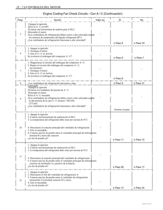 ÁÁÁÁÁÁÁ ÁÁ
ÁÁ
ÁÁÁÁÁÁÁÁÁÁÁÁÁÁÁÁÁÁÁÁÁÁÁÁÁÁÁÁÁÁÁ
ÁÁÁÁÁÁÁÁÁÁÁÁÁÁÁÁÁÁÁÁÁÁÁÁÁÁÁÁÁÁÁ
ÁÁÁÁÁ
ÁÁÁÁÁÁÁÁÁÁÁÁÁÁÁÁÁÁÁÁÁÁÁÁÁÁÁÁÁÁÁ
ÁÁÁÁÁÁÁÁÁÁÁÁÁÁÁÁÁÁÁÁÁÁÁÁÁÁÁÁÁÁÁ
ÁÁÁÁÁÁÁÁÁÁÁÁ ÁÁ
AAA AAA
ÁÁÁÁÁÁÁÁÁÁÁÁÁÁÁÁÁÁÁÁÁÁÁÁÁÁÁÁÁÁÁ
ÁÁÁÁÁÁÁÁÁÁÁÁÁÁÁÁÁ
ÁÁÁÁÁÁÁÁÁÁÁÁÁÁÁÁÁÁÁÁÁÁÁÁÁÁÁÁÁÁÁ
ÁÁÁÁÁÁÁÁÁÁÁÁÁÁÁÁÁÁÁÁÁÁÁÁÁÁÁÁÁÁÁ
ÁÁÁÁÁÁÁÁÁ
ÁÁÁÁÁÁÁÁÁÁÁÁÁÁÁÁÁÁÁÁÁÁÁÁÁÁÁÁÁÁÁ
ÁÁÁÁÁÁÁÁ
ÁÁÁÁÁÁÁÁÁÁÁÁÁÁÁÁÁÁÁÁÁÁÁÁÁÁÁÁÁÁÁ
ÁÁÁÁÁÁÁÁ
ÁÁÁÁÁÁÁÁÁÁÁÁÁÁÁÁÁÁÁÁÁÁÁÁÁÁÁÁÁÁÁ
ÁÁÁÁÁÁÁÁ
ÁÁÁÁÁÁÁÁÁÁÁÁÁÁÁÁÁÁÁÁÁÁÁÁÁÁÁÁÁÁÁ
ÁÁÁÁÁÁÁÁ
ÁÁÁÁÁÁÁÁÁÁÁÁÁÁÁÁÁÁÁÁÁÁÁÁÁÁÁÁÁÁÁ
ÁÁÁÁÁÁÁÁÁÁÁÁÁÁÁÁÁÁÁÁÁÁÁÁÁÁÁÁÁÁÁ
ÁÁÁÁÁÁÁÁÁÁÁÁÁÁÁÁÁÁÁÁ
1F - 7 6 CONTROLES DEL MOTOR
Paso
12
10
11
9
8
7
6
5
1. Apague la ignición.
2. Desconecte el relé del ventilador de refrigeración A.
3. Conecte una luz de prueba entre el ventilador de refrigeración
retransmitir Un terminal conector 85 y tierra.
4. Gire el encendido.
¿La luz de prueba en?
4. Desconecte el conector principal del ventilador de refrigeración.
5. Conecte una luz de prueba entre el ventilador principal de enfriamiento
conector de terminales A y positivo de la batería.
¿La luz de prueba en?
1. Apague la ignición.
2. Conecte una herramienta de exploración al DLC.
3. La temperatura del refrigerante debe estar por encima de 93 C
4. Desconecte el conector principal del ventilador de refrigeración.
5. Gire el encendido.
6. Conecte una luz de prueba entre el ventilador principal de enfriamiento
terminal B y tierra del conector.
¿La luz de prueba en?
1. Apague la ignición.
2. Conecte una herramienta de exploración al DLC.
3. La temperatura del refrigerante debe estar por encima de 93 C
Apague la ignición.
Conecte los medidores de presión de A / C.
Encender el motor.
Gire el A / C encender.
Los ventiladores de refrigeración deben correr a alta velocidad cuando
la alta presión de la cara A / C alcanza 1 882 kPa
(273 psi).
¿Los ventiladores de refrigeración funcionan a alta velocidad?
1.
2.
3.
4.
5.
¿Los ventiladores de refrigeración funcionan a baja
velocidad?
1. Diagnosticar el circuito del embrague del compresor A / C.
2. Repare el circuito del embrague del compresor A / C,
sea necesario.
3. Arranque el motor.
4. Gire el A / C en Activar.
Se involucra el embrague del compresor A / C?
1. Apague la ignición.
2. Arranque el motor.
3. Gire el A / C en Activar.
Se involucra el embrague del compresor A / C?
Apague la ignición.
Gire el A / C en OFF.
Conecte una herramienta de análisis para el DLC.
Encender el motor.
Los ventiladores de refrigeración deben correr a alta velocidad cuando
los alcances de temperatura del líquido refrigerante 97 C.
¿Los ventiladores de refrigeración funcionan a alta velocidad?
1.
2.
3.
4.
5.
Engine Cooling Fan Check Circuito - Con A / C (Continuación)
Acción Valor (s)
-
-
-
-
-
-
-
-
Ir Paso 13
Ir Paso 28
Ir Paso 11
Ir Paso 9
Ir Paso 8
Ir Paso 8
Ir Paso 6
Sistema Aceptar
Sí
Ir Paso 24
Ir Paso 17
Ir Paso 12
Ir Paso 31
Ir Paso 33
Ir Paso 7
No
-
-
DAEWOO T-154 BL2,3
 