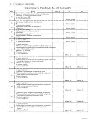 ÁÁÁÁÁÁÁÁÁÁÁÁÁÁÁÁÁÁÁÁÁÁÁÁÁÁÁÁÁÁÁ
ÁÁÁÁÁÁ ÁÁ
Aaaaaaaaaa ÁÁ
AA AA
ÁÁÁÁÁÁÁÁÁÁÁÁÁÁÁÁÁÁÁÁÁÁÁÁÁÁÁÁÁÁÁ
ÁÁÁÁÁÁÁÁÁÁÁÁÁÁÁÁÁÁÁÁÁÁÁÁÁÁÁÁÁÁÁ
ÁÁÁÁÁÁÁÁÁÁÁÁÁ
ÁÁÁÁÁÁÁÁÁÁÁÁÁÁÁÁÁÁÁÁÁÁÁÁÁÁÁÁÁÁÁ
ÁÁÁÁÁÁÁÁÁÁÁÁÁÁÁÁÁÁÁÁÁÁÁÁÁÁÁÁÁÁÁ
ÁÁÁÁÁÁ
ÁÁÁÁÁÁÁÁÁÁÁÁÁÁÁÁÁÁÁÁÁÁÁÁÁÁÁÁÁÁÁ
ÁÁÁÁÁÁÁÁÁÁÁ
ÁÁÁÁÁÁÁÁÁÁÁÁÁÁÁÁÁÁÁÁÁÁÁÁÁÁÁÁÁÁÁ
ÁÁÁÁÁÁÁÁ
ÁÁÁÁÁÁÁÁÁÁÁÁÁÁÁÁÁÁÁÁÁÁÁÁÁÁÁÁÁÁÁ
ÁÁÁÁÁÁÁÁ
ÁÁÁÁÁÁÁÁÁÁÁÁÁÁÁÁÁÁÁÁÁÁÁÁÁÁÁÁÁÁÁ
ÁÁÁÁÁÁÁÁÁÁÁÁÁÁÁÁÁÁÁÁÁÁÁÁÁÁÁÁÁÁÁ
ÁÁÁÁÁÁÁÁÁÁÁÁÁÁÁÁÁÁÁÁÁÁÁ
ÁÁÁÁÁÁÁÁÁÁÁÁÁÁÁÁÁÁÁÁÁÁÁÁÁÁÁÁÁÁÁ
ÁÁÁÁÁÁÁÁÁÁÁÁÁÁÁÁÁÁÁÁÁÁÁÁÁÁÁÁÁÁÁ
ÁÁÁÁÁÁÁÁÁ
ÁÁÁÁÁÁÁÁÁÁÁÁÁÁÁÁÁÁÁÁÁÁÁÁÁÁÁÁÁÁÁ
ÁÁÁÁÁÁÁÁ
ÁÁÁÁÁÁÁÁÁÁÁÁÁÁÁÁÁÁÁÁÁÁÁÁÁÁÁÁÁÁÁ
1F - 78 CONTROLES DEL MOTOR
Paso
36
35
34
33
32
31
30
29
28
27
26
25
1. Apague la ignición.
2. Conecte una luz de prueba entre el ventilador de refrigeración
terminal del conector del relé de control 87 y la batería
positivo.
¿La luz de prueba en?
1. Desconecte el relé de control del ventilador de refrigeración.
2. Conecte una luz de prueba entre el ventilador de refrigeración
control del relé terminal del conector 86 y tierra.
3. Encienda la ignición.
¿La luz de prueba en?
1. Apague la ignición.
2. Conecte una luz de prueba entre el ventilador de refrigeración
relé B terminal del conector 30 y tierra.
¿La luz de prueba en?
1. Apague la ignición.
2. Desconecte el ventilador de refrigeración del relé B.
3. Conecte una luz de prueba entre el ventilador de refrigeración
relé B terminal del conector 86 y tierra.
4. Gire el encendido.
¿La luz de prueba en?
1. Apague la ignición.
2. Conecte una luz de prueba entre el ventilador principal de enfriamiento
conector de terminales A y positivo de la batería.
3. Gire el A / C en Activar.
4. Arranque el motor.
¿La luz de prueba en?
1. Apague la ignición.
2. Desconecte el conector principal del ventilador de refrigeración.
3. Conecte una luz de prueba entre el ventilador principal de enfriamiento
terminal B y tierra del conector.
4. Gire el A / C en Activar.
5. Arranque el motor.
¿La luz de prueba en?
Sustituya el ECM.
Es la reparación completa?
Vuelva a colocar el ventilador de refrigeración
auxiliar.
Es la reparación completa?
Vuelva a colocar el ventilador principal de
enfriamiento.
Es la reparación completa?
Reemplace el relé de control del ventilador de
refrigeración.
Es la reparación completa?
Reemplace el relé del ventilador de refrigeración
A.
Es la reparación completa?
Reparar el circuito abierto entre el ventilador de refrigeración
retransmitir Un terminal conector 85 y el ECM
terminal del conector K28.
Es la reparación completa?
Engine Cooling Fan Check Circuito - Con A / C (Continuación)
Acción Valor (s)
-
-
-
-
-
-
-
-
-
-
-
-
Ir Paso 37
Ir Paso 36
Ir Paso 35
Ir Paso 34
Ir Paso 28
Ir Paso 32
Sistema Aceptar
Sistema Aceptar
Sistema Aceptar
Sistema Aceptar
Sistema Aceptar
Sistema Aceptar
Sí
Ir Paso 47
Ir Paso 46
Ir Paso 45
Ir Paso 44
Ir Paso 17
Ir Paso 12
No
-
-
-
-
-
-
DAEWOO T-154 BL2,3
 