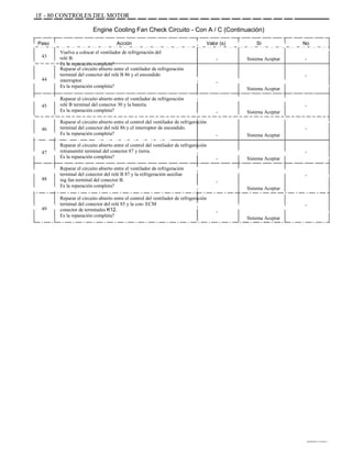 ÁÁÁÁÁÁÁÁÁÁÁÁÁÁÁÁÁÁÁÁÁÁÁÁÁÁÁÁÁÁÁ
ÁÁÁÁÁÁÁÁÁÁÁÁÁÁÁÁÁÁÁÁÁÁÁÁÁÁ
ÁÁÁÁÁÁÁÁÁÁÁÁÁÁÁÁÁÁÁÁÁÁÁÁÁÁÁÁÁÁÁ
ÁÁÁÁÁÁÁÁ
ÁÁÁÁÁÁÁÁÁÁÁÁÁÁÁÁÁÁÁÁÁÁÁÁÁÁÁÁÁÁÁ
ÁÁÁÁÁÁÁÁÁÁÁÁÁÁÁÁÁÁÁÁÁÁÁÁÁÁÁÁ
ÁÁÁÁÁÁÁÁÁÁÁÁÁÁÁÁÁÁÁÁÁÁÁÁÁÁÁÁÁÁÁ
ÁÁÁÁÁÁ aaaaaaaaa
ÁÁÁÁÁÁÁÁÁÁÁÁÁÁÁÁÁÁÁÁÁÁÁÁÁÁÁÁÁÁÁ
ÁÁÁÁÁÁÁÁÁÁÁÁÁÁÁÁÁÁÁÁÁÁÁÁÁÁÁÁÁÁÁ
ÁÁÁÁÁÁÁÁÁÁÁÁÁÁÁÁÁÁÁÁ AAA AAAAA
ÁÁÁÁÁÁÁÁÁÁÁÁÁÁÁÁÁÁÁÁÁÁÁÁÁÁÁÁÁÁÁ
ÁÁÁÁÁÁÁÁÁÁÁÁÁÁÁÁÁÁÁÁÁÁÁÁÁÁÁÁÁÁÁ
ÁÁÁÁÁ
ÁÁÁÁÁÁÁÁÁÁÁÁÁÁÁÁÁÁÁÁÁÁÁÁÁÁÁÁÁÁÁ
ÁÁÁÁÁÁÁÁÁÁÁÁÁÁÁÁÁÁÁÁÁÁÁÁÁÁÁÁÁÁÁ
ÁÁÁÁÁÁÁÁÁÁÁÁÁÁÁÁÁÁÁÁÁÁÁÁÁÁÁÁÁÁÁ
ÁÁÁÁÁÁÁÁÁÁÁÁÁÁÁÁ
ÁÁÁÁÁÁÁÁÁÁÁÁÁÁÁÁÁÁÁÁÁÁÁÁÁÁÁÁÁÁÁ
ÁÁÁÁÁÁ aaaaaaaaa
ÁÁÁÁÁÁÁÁÁÁÁÁÁÁÁÁÁÁÁÁÁÁÁÁÁÁÁÁÁÁÁ
ÁÁÁÁÁÁÁÁÁÁÁÁÁÁÁÁÁÁÁÁ
ÁÁÁÁÁÁÁÁÁÁÁÁÁÁÁÁÁÁÁÁÁÁÁÁÁÁÁÁÁÁÁ
ÁÁÁÁÁÁÁÁÁÁÁÁÁÁÁÁÁÁÁÁÁÁÁÁÁÁÁÁÁÁÁ
ÁÁÁÁÁ
1F - 80 CONTROLES DEL MOTOR
Paso
49
48
47
46
45
44
43
Reparar el circuito abierto entre el control del ventilador de refrigeración
terminal del conector del relé 85 y la con- ECM
conector de terminales K12.
Es la reparación completa?
Reparar el circuito abierto entre el ventilador de refrigeración
terminal del conector del relé B 87 y la refrigeración auxiliar
ing fan terminal del conector B.
Es la reparación completa?
Reparar el circuito abierto entre el control del ventilador de refrigeración
retransmitir terminal del conector 87 y tierra.
Es la reparación completa?
Reparar el circuito abierto entre el control del ventilador de refrigeración
terminal del conector del relé 86 y el interruptor de encendido.
Es la reparación completa?
Reparar el circuito abierto entre el ventilador de refrigeración
relé B terminal del conector 30 y la batería.
Es la reparación completa?
Reparar el circuito abierto entre el ventilador de refrigeración
terminal del conector del relé B 86 y el encendido
interruptor.
Es la reparación completa?
Vuelva a colocar el ventilador de refrigeración del
relé B.
Es la reparación completa?
Engine Cooling Fan Check Circuito - Con A / C (Continuación)
Acción Valor (s)
-
-
-
-
-
-
-
Sistema Aceptar
Sistema Aceptar
Sistema Aceptar
Sistema Aceptar
Sistema Aceptar
Sistema Aceptar
Sistema Aceptar
Sí No
-
-
-
-
-
-
-
DAEWOO T-154 BL2,3
 