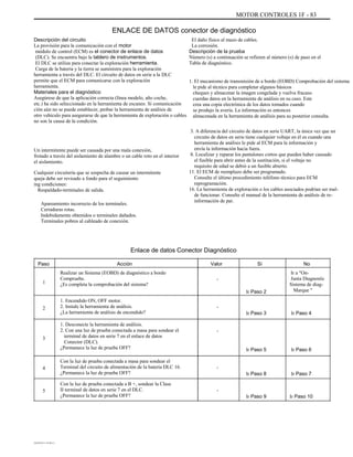 MOTOR CONTROLES 1F - 83
ENLACE DE DATOS conector de diagnóstico
Descripción del circuito
La provisión para la comunicación con el motor
módulo de control (ECM) es el conector de enlace de datos
(DLC). Se encuentra bajo la tablero de instrumentos.
El DLC se utiliza para conectar la exploración herramienta.
Carga de la batería y la tierra se suministra para la exploración
herramienta a través del DLC. El circuito de datos en serie a la DLC
permite que el ECM para comunicarse con la exploración
herramienta.
Materiales para el diagnóstico
Asegúrese de que la aplicación correcta (línea modelo, año coche,
etc.) ha sido seleccionado en la herramienta de escaneo. Si comunicación
ción aún no se puede establecer, probar la herramienta de análisis de
otro vehículo para asegurarse de que la herramienta de exploración o cables
no son la causa de la condición.
Un intermitente puede ser causada por una mala conexión,
frotado a través del aislamiento de alambre o un cable roto en el interior
el aislamiento.
Cualquier circuitería que se sospecha de causar un intermitente
queja debe ser revisado a fondo para el seguimiento
ing condiciones:
Respaldado-terminales de salida.
Apareamiento incorrecto de los terminales.
Cerraduras rotas.
Indebidamente obtenidos o terminales dañados.
Terminales pobres al cableado de conexión.
El daño físico al mazo de cables.
La corrosión.
Descripción de la prueba
Número (s) a continuación se refieren al número (s) de paso en el
Tabla de diagnóstico.
1. El mecanismo de transmisión de a bordo (EOBD) Comprobación del sistema
le pide al técnico para completar algunos básicos
cheques y almacenar la imagen congelada y vuelva fracaso
cuerdas datos en la herramienta de análisis en su caso. Este
crea una copia electrónica de los datos tomados cuando
se produjo la avería. La información es entonces
almacenada en la herramienta de análisis para su posterior consulta.
3. A diferencia del circuito de datos en serie UART, la única vez que un
circuito de datos en serie tiene cualquier voltaje en él es cuando una
herramienta de análisis le pide al ECM para la información y
envía la información hacia fuera.
8. Localizar y reparar los pantalones cortos que pueden haber causado
el fusible para abrir antes de la sustitución, si el voltaje no
requisito de edad se debió a un fusible abierto.
11. El ECM de reemplazo debe ser programado.
Consulte el último procedimiento teléfono técnico para ECM
reprogramación.
16. La herramienta de exploración o los cables asociados podrían ser mal-
de funcionar. Consulte el manual de la herramienta de análisis de re-
información de par.
Enlace de datos Conector Diagnóstico
Paso
1
Acción
Realizar un Sistema (EOBD) de diagnóstico a bordo
Compruebe.
¿Es completa la comprobación del sistema?
1. Encendido ON, OFF motor.
2. Instale la herramienta de análisis.
¿La herramienta de análisis de encendido?
1. Desconecte la herramienta de análisis.
2. Con una luz de prueba conectada a masa para sondear el
terminal de datos en serie 7 en el enlace de datos
Conector (DLC).
¿Permanece la luz de prueba OFF?
Con la luz de prueba conectada a masa para sondear el
Terminal del circuito de alimentación de la batería DLC 16.
¿Permanece la luz de prueba OFF?
Con la luz de prueba conectada a B +, sondear la Clase
II terminal de datos en serie 7 en el DLC.
¿Permanece la luz de prueba OFF?
Valor
-
Ir Paso 2
-
Ir Paso 3
-
Ir Paso 5
-
Ir Paso 8
-
Ir Paso 9 Ir Paso 10
Ir Paso 7
Ir Paso 6
Ir Paso 4
Sí No
Ir a "On-
Junta Diagnostic
Sistema de diag-
Marque "
2
3
4
5
DAEWOO T-154 BL2,3
 