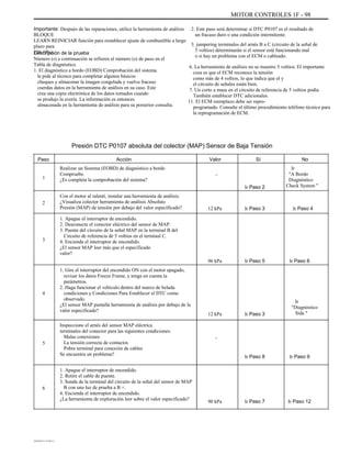 MOTOR CONTROLES 1F - 98
Importante: Después de las reparaciones, utilice la herramienta de análisis
BLOQUE
LEARN REINICIAR función para restablecer ajuste de combustible a largo
plazo para
128 (0%).Descripción de la prueba
Número (s) a continuación se refieren al número (s) de paso en el
Tabla de diagnóstico.
1. El diagnóstico a bordo (EOBD) Comprobación del sistema
le pide al técnico para completar algunos básicos
cheques y almacenar la imagen congelada y vuelva fracaso
cuerdas datos en la herramienta de análisis en su caso. Este
crea una copia electrónica de los datos tomados cuando
se produjo la avería. La información es entonces
almacenada en la herramienta de análisis para su posterior consulta.
2. Este paso será determinar si DTC P0107 es el resultado de
un fracaso duro o una condición intermitente.
3. jumpering terminales del arnés B a C (circuito de la señal de
5 voltios) determinarán si el sensor está funcionando mal
o si hay un problema con el ECM o cableado.
6. La herramienta de análisis no se muestre 5 voltios. El importante
cosa es que el ECM reconoce la tensión
como más de 4 voltios, lo que indica que el y
el circuito de señales están bien.
7. Un corto a masa en el circuito de referencia de 5 voltios podía
También establecer DTC adicionales.
11. El ECM reemplazo debe ser repro-
programado. Consulte el último procedimiento teléfono técnico para
la reprogramación de ECM.
Presión DTC P0107 absoluta del colector (MAP) Sensor de Baja Tensión
Paso
1
Acción
Realizar un Sistema (EOBD) de diagnóstico a bordo
Compruebe.
¿Es completa la comprobación del sistema?
Con el motor al ralentí, instalar una herramienta de análisis.
¿Visualiza colector herramienta de análisis Absoluto
Presión (MAP) de tensión por debajo del valor especificado?
1. Apague el interruptor de encendido.
2. Desconecte el conector eléctrico del sensor de MAP.
3. Puente del circuito de la señal MAP en la terminal B del
Circuito de referencia de 5 voltios en el terminal C.
4. Encienda el interruptor de encendido.
¿El sensor MAP leer más que el especificado
valor?
1. Gire el interruptor del encendido ON con el motor apagado,
revisar los datos Freeze Frame, y tenga en cuenta la
parámetros.
2. Haga funcionar el vehículo dentro del marco de helada
condiciones y Condiciones Para Establecer el DTC como
observado.
¿El sensor MAP pantalla herramienta de análisis por debajo de la
valor especificado?
Inspeccione el arnés del sensor MAP eléctrica
terminales del conector para las siguientes condiciones:
Malas conexiones
La tensión correcta de contactos
Pobre terminal para conexión de cables
Se encuentra un problema?
1. Apague el interruptor de encendido.
2. Retire el cable de puente.
3. Sonda de la terminal del circuito de la señal del sensor de MAP
B con una luz de prueba a B +.
4. Encienda el interruptor de encendido.
¿La herramienta de exploración leer sobre el valor especificado?
Valor
-
Ir Paso 2
Sí No
Ir
"A Bordo
Diagnóstico
Check System "
2
12 kPa Ir Paso 3 Ir Paso 4
3
96 kPa Ir Paso 5 Ir Paso 6
4
12 kPa Ir Paso 3
Ir
"Diagnóstico
Sida "
-
Ir Paso 8 Ir Paso 9
5
6
90 kPa Ir Paso 7 Ir Paso 12
DAEWOO T-154 BL2,3
 