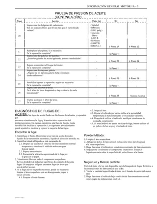 INFORMACIÓN GENERAL MOTOR 1A - 3
PRUEBA DE PRESION DE ACEITE
(CONTINUACIÓN)
ÜÜÜÜÜÜÜÜÜÜÜÜÜÜÜÜÜÜÜÜÜÜÜÜÜÜÜÜÜ
ÜÜÜÜÜÜÜÜÜÜ
ÜÜÜÜÜÜÜÜÜÜÜÜÜÜÜÜÜÜÜÜÜÜÜÜÜÜÜÜÜ
ÜÜÜÜÜÜÜÜÜÜ
Paso Acción Valor (s) Sí No
Inspeccione las holguras del rodamiento.
Son los espacios libres que llevan más que el especificado
valores?
20
Cigüeñal
0,005 mm
(0,002 pulg.)
Conexión
Barra
0,019 X
0.070 mm
(0.0007 X
0,0027 in.)
-
-
-
-
Ir Paso 25
-
-
Ir Paso 27
- Ir Paso 1
Sistema Aceptar
-
Ir Paso 1
Ir Paso 26
-
Ir Paso 21
Ir Paso 1
Ir Paso 23
Ir Paso 1
Ir Paso 22
-
Ir Paso 24
-
21
22
23
24
25
26
27
Reemplazar el cojinete, si es necesario.
Es la reparación completa?
Inspeccione las galerías del petróleo.
¿Están las galerías de aceite agrietado, poroso o enchufados?
Repare o reemplace el bloque del motor.
Es la reparación completa?
Inspeccione los tapones galería.
¿Alguno de los tapones galería falta o instalado
inadecuadamente?
Instale los tapones o repararlos, según sea necesario.
Es la reparación completa?
Inspeccione el árbol de levas.
Es el árbol de levas desgastado o hay evidencia de mala
mecanizado?
Vuelva a colocar el árbol de levas.
Es la reparación completa?
DIAGNÓSTICO DE FUGAS DE
ACEITELa mayoría de las fugas de aceite fluido son fácilmente localizados y reparados
por
encontrar visualmente la fuga y la sustitución o reparación del
piezas necesarias. En algunas ocasiones, una fuga de líquido puede
ser difícil de localizar o reparación. Los siguientes procedimientos
puede ayudarle a localizar y reparar la mayoría de las fugas.
Encontrar la fuga:
1. Identifique el fluido. Determinar si se trata de aceite de motor,
líquido de la transmisión automática, líquido de dirección asistida, etc.
2. Identificar donde el líquido se está escapando de.
2.1. Después de ejecutar el vehículo en funcionamiento normal
temperatura, estacione el vehículo sobre una gran
hoja de papel.
2.2. Espere unos minutos.
2.3. Encuentra la ubicación aproximada de la fuga por
la grasa en el papel.
3. Visualmente Hora en todo el componente sospechoso.
Revise alrededor de todas las superficies de contacto de la junta
fugas. Un espejo es útil para encontrar fugas en áreas que
son de difícil acceso.
4. Si la fuga aún no se puede encontrar, puede ser necesario
limpiar el área sospechosa con un desengrasante, vapor o
rociar solvente.
4.1. Limpiar a fondo la zona.
DAEWOO T-154 BL2,3
4.2. Seque el área.
4.3. Operar el vehículo por varias millas a la normalidad
temperatura de funcionamiento y velocidades variables.
4.4. Después de utilizar el vehículo, verifique visualmente la
sospecha componente.
4.5. Si usted todavía no puede localizar la fuga, intente utilizar el
en polvo o la luz negro y el método de tinte.
Powder Método:
1. Limpie el área sospechosa.
2. Aplique un polvo de tipo aerosol, (tales como talco para los pies),
a la zona sospechosa.
3. Haga funcionar el vehículo en condiciones normales de funcionamiento.
4. Inspeccione visualmente el componente sospechoso. Trazar el
fugas trayectoria sobre la superficie del polvo blanco a la fuente.
Negro Luz y Método del tinte:
Un kit de tinte y la luz está disponible para la búsqueda de fugas. Referirse a
las instrucciones del fabricante al usar el kit.
1. Vierta la cantidad especificada de tinte en el llenado de aceite del motor
tubo.
2. Haga funcionar el vehículo bajo condición de funcionamiento normal
ciones según las indicaciones en el kit.
 