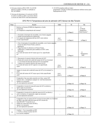 CONTROLES DE MOTOR 1F - 116
4. Este paso simula un P0112 DTC. Si el ECM
detecta el cambio, el ECM y el cableado se
DE ACUERDO.
5. Este paso de determinar si la razón de la ECM
no sentir el cambio se debe a un terreno abierto
o circuito de señal ECM o mal funcionamiento.
11. El ECM reemplazo debe ser repro-
programado. Consulte el último procedimiento teléfono técnico para
Reprogramación ECM.
DTC P0113 Temperatura del aire de admisión (IAT) Sensor de Alta Tensión
Paso
1
Acción
Realizar un Sistema (EOBD) de diagnóstico a bordo
Compruebe.
¿Es completa la comprobación del sistema?
1. Encienda el interruptor de encendido, con el motor apagado.
2. Instale una herramienta de exploración.
Es la ingesta de temperatura del aire (IAT) valor inferior
el valor especificado?
1. Gire el interruptor de encendido de encendido, con el motor apagado,
revisar los datos Freeze Frame y anote la
parámetros.
2. Haga funcionar el vehículo en el Freeze Frame
condiciones y condiciones para establecer el DTC como
observado.
Es el valor del sensor de IAT menor que el va- especificada
ue?
1. Desconecte el conector eléctrico del sensor de IAT.
2. Puente del circuito de la señal del sensor de IAT en el terminal
2 y el circuito de masa del sensor de IAT en el terminal
1 juntos en el conector eléctrico del sensor de IAT.
Es el valor del sensor de IAT superior a la especificada
valor?
Jumper el circuito de la señal del sensor de IAT en la terminal 2 a
suelo.
Es el valor del sensor de IAT mayor que el valor especificado
cado?
Compruebe si hay una mala conexión en el elec- sensor IAT
conector eléc- y reemplazar cualquier ter- mal funcionamiento
minales si es necesario.
¿Es una reparación necesaria?
Compruebe el circuito de masa del sensor de IAT un abierto y
repare según sea necesario.
¿Es una reparación necesaria?
Compruebe el circuito de la señal del sensor de IAT un abierto o
corto a la batería y la reparación, según sea necesario.
¿Es una reparación necesaria?
Compruebe si hay un sensor de IAT circuito de tierra pobre en el terminal
nal M64 o una mala señal del sensor de IAT circuito ter-
minal B8 (M7) * Conexión en el
módulo de control del motor (ECM) y
reparar si es necesario.
¿Es una reparación necesaria?
Cambiar 1. Tur el encendido en OFF.
2. Vuelva a colocar el sensor de IAT.
Es la acción completa?
Valor
-
Ir Paso 2
Sí No
Ir
"A Bordo
Diagnóstico
Check System "
2 -30 C
(-22 F) Ir Paso 4 Ir Paso 3
3
-30 C
(-22 F) Ir Paso 4
Ir
"Diagnóstico
Sida "
4
130 C
(266 F) Ir Paso 6 Ir Paso 5
5
130 C
(266 F)
-
Ir Paso 7 Ir Paso 8
6
Ir Paso 12
-
Ir Paso 12
-
Ir Paso 12
Ir Paso 10
7
Ir Paso 9
8
Ir Paso 9
9
-
Ir Paso 12
-
Ir Paso 12
Ir Paso 11
-10
DAEWOO T-154 BL2,3
 