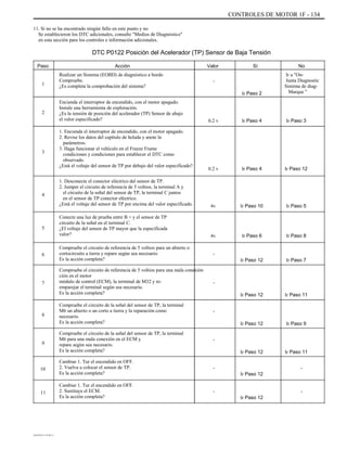 CONTROLES DE MOTOR 1F - 134
11. Si no se ha encontrado ningún fallo en este punto y no
Se establecieron los DTC adicionales, consulte "Medios de Diagnóstico"
en esta sección para los controles e información adicionales.
DTC P0122 Posición del Acelerador (TP) Sensor de Baja Tensión
Paso
1
Acción
Realizar un Sistema (EOBD) de diagnóstico a bordo
Compruebe.
¿Es completa la comprobación del sistema?
Encienda el interruptor de encendido, con el motor apagado.
Instale una herramienta de exploración.
¿Es la tensión de posición del acelerador (TP) Sensor de abajo
el valor especificado?
1. Encienda el interruptor de encendido, con el motor apagado.
2. Revise los datos del capítulo de helada y anote la
parámetros.
3. Haga funcionar el vehículo en el Freeze Frame
condiciones y condiciones para establecer el DTC como
observado.
¿Está el voltaje del sensor de TP por debajo del valor especificado?
1. Desconecte el conector eléctrico del sensor de TP.
2. Jumper el circuito de referencia de 5 voltios, la terminal A y
el circuito de la señal del sensor de TP, la terminal C juntos
en el sensor de TP conector eléctrico.
¿Está el voltaje del sensor de TP por encima del valor especificado.
Conecte una luz de prueba entre B + y el sensor de TP
circuito de la señal en el terminal C.
¿El voltaje del sensor de TP mayor que la especificada
valor?
Compruebe el circuito de referencia de 5 voltios para un abierto o
cortocircuito a tierra y repare según sea necesario.
Es la acción completa?
Compruebe el circuito de referencia de 5 voltios para una mala conexión
ción en el motor
módulo de control (ECM), la terminal de M32 y re-
emparejar el terminal según sea necesario.
Es la acción completa?
Compruebe el circuito de la señal del sensor de TP, la terminal
M6 un abierto o un corto a tierra y la reparación como
necesario.
Es la acción completa?
Compruebe el circuito de la señal del sensor de TP, la terminal
M6 para una mala conexión en el ECM y
repare según sea necesario.
Es la acción completa?
Cambiar 1. Tur el encendido en OFF.
2. Vuelva a colocar el sensor de TP.
Es la acción completa?
Cambiar 1. Tur el encendido en OFF.
2. Sustituya el ECM.
Es la acción completa?
Valor
-
Ir Paso 2
Sí No
Ir a "On-
Junta Diagnostic
Sistema de diag-
Marque "
2
0.2 v Ir Paso 4 Ir Paso 3
3
0.2 v Ir Paso 4 Ir Paso 12
4
4v Ir Paso 10 Ir Paso 5
5
4v
-
Ir Paso 6 Ir Paso 8
6
Ir Paso 12 Ir Paso 7
7 -
Ir Paso 12
-
Ir Paso 12
-
Ir Paso 12
-
Ir Paso 12
-
Ir Paso 12
-
Ir Paso 11
-
Ir Paso 9
Ir Paso 11
8
9
10
11
DAEWOO T-154 BL2,3
 