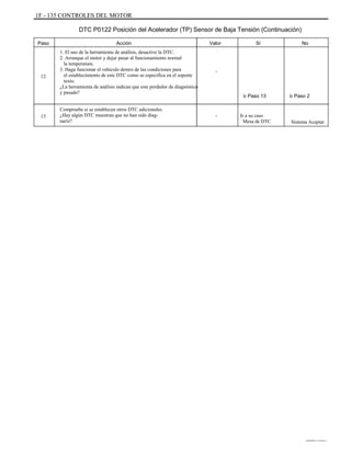 1F - 135 CONTROLES DEL MOTOR
DTC P0122 Posición del Acelerador (TP) Sensor de Baja Tensión (Continuación)
Paso Acción
1. El uso de la herramienta de análisis, desactive la DTC.
2. Arranque el motor y dejar pasar al funcionamiento normal
la temperatura.
3. Haga funcionar el vehículo dentro de las condiciones para
el establecimiento de este DTC como se especifica en el soporte
texto.
¿La herramienta de análisis indican que este perdedor de diagnóstico
y pasado?
Compruebe si se establecen otros DTC adicionales.
¿Hay algún DTC muestran que no han sido diag-
nariz?
Valor Sí No
-
12
Ir Paso 13
- Ir a su caso
Mesa de DTC
Ir Paso 2
13
Sistema Aceptar
DAEWOO T-154 BL2,3
 