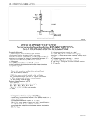 1F - 143 CONTROLES DEL MOTOR
TAA1F160
CODIGO DE DIAGNOSTICO (DTC) P0125
Temperatura del refrigerante del motor (ECT) INSUFICIENTE PARA
BUCLE CERRADO DE CONTROL DE COMBUSTIBLE
Descripción del circuito
La primera vez que se arranca el vehículo, opera en abierto
Loop, ignorando el sensor de oxígeno (O2S 1) de la señal y
cálculo de la relación aire / combustible en base a las aportaciones de la En-
temperatura del refrigerante del motor (ECT), posición del acelerador (TP),
y la presión absoluta del colector (MAP) Sensores solamente.
La motor control
módulo (ECM) comenzará a usar la señal O2S 1 para con-
curricán de suministro de combustible (lazo cerrado) cuando el siguiente
se cumplen los requisitos:
El motor se ha quedado una cantidad mínima de tiempo basado
en la TEC en el motor en marcha.
El O2S 1 tiene una proyección de salida de voltaje variable que
es lo suficientemente caliente como para que funcione correctamente.
La TEC se ha incrementado un importe mínimo basado en
TEC en la puesta en marcha del motor.
Condiciones para Establecer el DTC
Motor en marcha.
DTC P0106, P0107, P0108, P0112, P0113, P0117,
P0118, P0122, P0123, P0201, P0202, P0203,
P0204, P0351, P0352 y P0502 no están ajustadas.
1.5L SOHC
Si la temperatura ambiente es mayor que 10 C (50 F),qq
el tiempo para el refrigerante para alcanzar el valor de bucle cerrado (20 C)q
es mayor que 2 minutos.
Si la temperatura ambiente es de entre -7 C (20 F) yqq
10 C (50 F), el tiempo para el refrigerante para llegar a un estabilizadoqq
valor de bucle cerrado (11 C) es rallador de 5 minutos.q
Puesta en marcha de temperatura del refrigerante es menor que o igual a
32 C (89,6 F).qq
Si la temperatura ambiente es mayor que a igual a
10 C (50 F), el flujo de aire acumulado es mayor queqq
850 gramos y el tiempo de inactividad acumulado es menor que 90
segundos.
Si la temperatura ambiente es de entre -7 C (20 F)qq
y 10 C (50 F), el flujo de aire acumulado es mayorqq
de 2500 gramos y el tiempo de inactividad acumulada es menor
de 225 segundos.
DAEWOO T-154 BL2,3
 