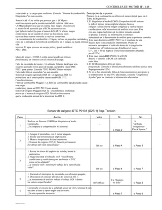 CONTROLES DE MOTOR 1F - 148
velocidades y / o cargas para confirmar. Consulte "Sistema de combustible
Diagnóstico "en esta sección.
Sensor MAP - Una salida que provoca que el ECM para
sentir una menor que la presión normal del colector (alta vacu-
UUM) puede provocar que el sistema vaya magra. Desconexión
el sensor MAP permitirá que el ECM para sustituir un
(por defecto) valor fijo para el sensor de MAP. Si el con- magra
condición se ha ido cuando el sensor se desconecta, susti-
tuyen un buen sensor conocido y vuelva a comprobar.
La contaminación del combustible - El agua, incluso en pequeñas cantidades,
cerca de la entrada de la bomba de combustible en el tanque, se puede entregar
a la
inyector. El agua provoca un escape pobre y puede establecer
P0131 DTC.
Mazo del sensor - El O2S 1 coleta sensor puede ser errónea
posicionado y en contacto con el colector de escape.
Fallo de encendido del motor - Un cilindro fallando dará lugar a in-
oxígeno quemado en los gases de escape, que podría causar DTC
P0131 para ajustar. Consulte "DTC P0300 Cilindro múltiple
Detectado fallo de encendido "en esta sección.
Sensor de oxígeno agrietada (O2S 1) - Un agrietada O2S 1 o
pobre tierra en el sensor podría causar una P0131 DTC.
Consulte síntomas.
Filtro de combustible Plugged - Un filtro de combustible tapado puede causar
una magra
condición y causa un DTC P0131 para ajustar.
Sensor de oxígeno Plugged (O2S 1) - Una referencia enchufado
puerto en el sensor de oxígeno (O2S 1) indicará una menor
que la producción normal de la tensión de los O2S 1.
Descripción de la prueba
Número (s) a continuación se refieren al número (s) de paso en el
Tabla de diagnóstico.
1. El diagnóstico a bordo (EOBD) Comprobación del sistema
le pide al técnico para completar algunos básicos
cheques y almacenar la imagen congelada y vuelva fracaso
cuerdas datos en la herramienta de análisis en su caso. Este
crea una copia electrónica de los datos tomados cuando
se produjo la avería. La información es entonces
almacenada en la herramienta de análisis para su posterior consulta.
2. Este paso determina si DTC P0131 es el resultado de una
fracaso duro o una condición intermitente. Puede ser
necesaria para operar el vehículo dentro de la congelación
Condiciones y Condiciones para Establecer el marco
DTC con el fin de duplicar el mal funcionamiento detectado
por el ECM.
4. Este paso simula DTC P0134. Si el ECM
detecta el cambio, el ECM y el cableado
están bien.
6. El ECM reemplazo debe ser repro-
programado. Consulte el último procedimiento teléfono técnico para
Reprogramación ECM.
8. Si no se han encontrado fallos de funcionamiento en este punto y
se establecieron no hay DTC adicionales, consulte "Diagnóstico
Ayudas "para los controles e información adicionales.
Sensor de oxígeno DTC P0131 (O2S 1) Baja Tensión
Paso
1
Acción
Realizar un Sistema (EOBD) de diagnóstico a bordo
Compruebe.
¿Es completa la comprobación del sistema?
1. Apague el encendido, con el motor apagado.
2. Instale una herramienta de exploración.
3. Motor a temperatura de funcionamiento.
¿El sensor de oxígeno (O2S 1) Tensión permanecen
por debajo del valor especificado?
1. Revise los datos del capítulo de helada y anote la
parámetros.
2. Haga funcionar el vehículo en el Freeze Frame
condiciones y condiciones para establecer el DTC
como se ha señalado?
¿La estancia O2S 1 tensión por debajo de la especificada
valor?
1. Encienda el interruptor de encendido, con el motor apagado.
2. Desconecte el conector eléctrico del sensor de O2 1.
¿La herramienta de análisis indican el voltaje O2S 1 dentro
los valores especificados?
Compruebe el circuito de la señal del sensor de O2 1, terminal 2 para
un corto a tierra y repare según sea necesario.
¿Es una reparación necesaria.
Valor
-
Ir Paso 2
Sí No
Ir
"A Bordo
Diagnóstico
Check System "
2
100 mv Ir Paso 4 Ir Paso 3
3
100 mv Ir Paso 4 Ir Paso 7
4
407-509 mv
-
Ir a "diagnós-
tic Sida " Ir Paso 5
5
Ir Paso 7 Ir Paso 6
DAEWOO T-154 BL2,3
 