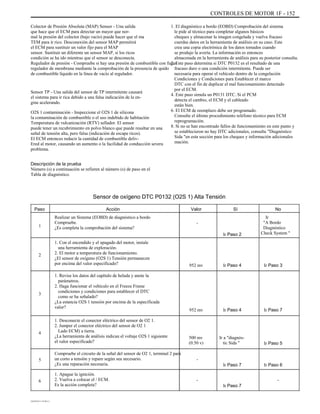 CONTROLES DE MOTOR 1F - 152
Colector de Presión Absoluta (MAP) Sensor - Una salida
que hace que el ECM para detectar un mayor que nor-
mal la presión del colector (bajo vacío) puede hacer que el ma
TEM para ir rico. Desconexión del sensor MAP permitirá
el ECM para sustituir un valor fijo para el MAP
sensor. Sustituir un diferente un sensor MAP, si los ricos
condición se ha ido mientras que el sensor se desconecta.
Regulador de presión - Compruebe si hay una presión de combustible con fugas
regulador de membrana mediante la comprobación de la presencia de quido
de combustible líquido en la línea de vacío al regulador.
Sensor TP - Una salida del sensor de TP intermitente causará
el sistema para ir rica debido a una falsa indicación de la en-
gine acelerando.
O2S 1 contaminación - Inspeccione el O2S 1 de silicona
la contaminación de combustible o el uso indebido de habitación
Temperatura de vulcanización (RTV) sellador. El sensor
puede tener un recubrimiento en polvo blanco que puede resultar en una
señal de tensión alta, pero falsa (indicación de escape ricos).
El ECM entonces reducir la cantidad de combustible deliv-
Ered al motor, causando un aumento o la facilidad de conducción severa
problema.
Descripción de la prueba
Número (s) a continuación se refieren al número (s) de paso en el
Tabla de diagnóstico.
1. El diagnóstico a bordo (EOBD) Comprobación del sistema
le pide al técnico para completar algunos básicos
cheques y almacenar la imagen congelada y vuelva fracaso
cuerdas datos en la herramienta de análisis en su caso. Este
crea una copia electrónica de los datos tomados cuando
se produjo la avería. La información es entonces
almacenada en la herramienta de análisis para su posterior consulta.
2. Este paso determina si DTC P0132 es el resultado de una
fracaso duro o una condición intermitente. Puede ser
necesaria para operar el vehículo dentro de la congelación
Condiciones y Condiciones para Establecer el marco
DTC con el fin de duplicar el mal funcionamiento detectado
por el ECM.
4. Este paso simula un P0131 DTC. Si el PCM
detecta el cambio, el ECM y el cableado
están bien.
6. El ECM de reemplazo debe ser programado.
Consulte el último procedimiento teléfono técnico para ECM
reprogramación.
8. Si no se han encontrado fallos de funcionamiento en este punto y
se establecieron no hay DTC adicionales, consulte "Diagnóstico
Sida "en esta sección para los cheques y información adicionales
mación.
Sensor de oxígeno DTC P0132 (O2S 1) Alta Tensión
Paso
1
Acción
Realizar un Sistema (EOBD) de diagnóstico a bordo
Compruebe.
¿Es completa la comprobación del sistema?
1. Con el encendido y el apagado del motor, instale
una herramienta de exploración.
2. El motor a temperatura de funcionamiento.
¿El sensor de oxígeno (O2S 1) Tensión permanecen
por encima del valor especificado?
1. Revise los datos del capítulo de helada y anote la
parámetros.
2. Haga funcionar el vehículo en el Freeze Frame
condiciones y condiciones para establecer el DTC
como se ha señalado?
¿La estancia O2S 1 tensión por encima de la especificada
valor?
1. Desconecte el conector eléctrico del sensor de O2 1.
2. Jumper el conector eléctrico del sensor de O2 1
Lado ECM) a tierra.
¿La herramienta de análisis indican el voltaje O2S 1 siguiente
el valor especificado?
Compruebe el circuito de la señal del sensor de O2 1, terminal 2 para
un corto a tensión y repare según sea necesario.
¿Es una reparación necesaria.
1. Apague la ignición.
2. Vuelva a colocar el / ECM.
Es la acción completa?
Valor
-
Ir Paso 2
Sí No
Ir
"A Bordo
Diagnóstico
Check System "
2
952 mv Ir Paso 4 Ir Paso 3
3
952 mv Ir Paso 4 Ir Paso 7
4
500 mv
(0.50 v)
-
Ir a "diagnós-
tic Sida " Ir Paso 5
5
Ir Paso 7
-
Ir Paso 7
Ir Paso 6
-6
DAEWOO T-154 BL2,3
 