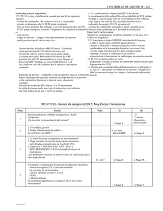 CONTROLES DE MOTOR 1F - 160
Materiales para el diagnóstico
DTC P1133 es muy probablemente causado por una de las siguientes
artículos:
Presión de combustible - El sistema irá rica si el combustible
presión es demasiado alta. El ECM puede compensar
para un cierto aumento. Sin embargo, si se pone demasiado alta, un DTC
P1133 puede configurar. Consulte "Diagnóstico del sistema de combustible"
en
esta sección.
Fugas de inyector - A fugas o mal funcionamiento del inyector
puede provocar que el sistema vaya rico.
Presión absoluta del colector (MAP) Sensor - Una salida
venta que hace que el ECM detecte un mayor que
presión del colector normal (bajo vacío) puede causar
el sistema para ir rico. Desconexión del sensor de MAP
permitirá que el ECM para establecer un valor fijo para el
Sensor de MAP. Sustituya un sensor MAP diferente si el
rica condición se ha ido, mientras que el sensor es desconectar
conectado.
Regulador de presión - Compruebe si hay una presión fugas de combustible
Seguro diafragma del regulador mediante la comprobación de la presión
cia de combustible líquido en la línea de vacío a la presión
regulador.
Posición del acelerador (TP) Sensor - Un TP intermitente
de salida del sensor puede hacer que el sistema vaya rica debido a
una falsa indicación de que el motor se acelera.
O2S 1 contaminación - Inspeccione O2S 1 de silicona
la contaminación del combustible o el uso indebido de RTV sellado
hormiga. El sensor puede tener un recubrimiento en polvo blanco
y dar lugar a una señal de alto, pero falsa tensión (rica ex
indicación de escape). El ECM se reduzca el
cantidad de combustible entregado al motor causando un se-
aumento vere o problema de la facilidad de conducción.
Descripción de la prueba
Número (s) a continuación se refieren al número (s) de paso en el
Gráfico de diagnóstico.
1. El diagnóstico a bordo (EOBD) Comprobación del sistema
le pide al técnico para completar algunos básicos
cheques y almacenar la imagen congelada y vuelva fracaso
cuerdas datos en la herramienta de análisis en su caso. Este
crea una copia electrónica de los datos tomados cuando
se produjo la avería. La información es entonces
almacenada en la herramienta de análisis para su posterior consulta.
14. El ECM reemplazo debe ser repro-
programado. Consulte el último procedimiento teléfono técnico para
Reprogramación ECM.
16. Si no se han encontrado fallos de funcionamiento en este punto y
no hay DTC adicionales se establecen, se refieren a "Diagnóstico
Sida "en esta sección para los cheques y información adicionales
mación.
DTC P1133 - Sensor de oxígeno (O2S 1) Muy Pocos Transiciones
Paso
1
Acción
Realizar un Sistema (EOBD) de diagnóstico a bordo
Compruebe.
¿Es completa la comprobación del sistema?
1. Encienda la ignición.
2. Instale la herramienta de análisis.
Se establecen otros DTC?
1. El motor funciona a temperatura de funcionamiento.
2. Haga funcionar el vehículo dentro de los parámetros
especificadas en condiciones de Ajuste del DTC.
3. Supervisar el TRANSICIÓN LEAN / RICH y
RICH TRANSICIÓN / LEAN señalando el número de
interruptores.
¿Los parámetros muestran un menor número de transiciones que la
valor especificado.
Visualmente / inspeccionar físicamente los siguientes elementos:
Sensor de oxígeno (O2S 1) esté bien instalado.
La corrosión en los terminales.
Tensión Terminal (en O2S 1 y en el
ECM).
Cableado dañado.
Se encuentra un problema en cualquiera de las áreas antes
mencionadas?
Valor
-
Ir Paso 2
- Ir a su caso
Mesa de DTC
Sí No
Ir
"A Bordo
Diagnóstico
Check System "
2
Ir Paso 3
3
20 (10) * Ir Paso 4 Ir Paso 15
-
4
Ir Paso 9 Ir Paso 5
DAEWOO T-154 BL2,3
 