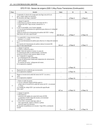 1F - 161 CONTROLES DEL MOTOR
DTC P1133 - Sensor de oxígeno (O2S 1) Muy Pocos Transiciones (Continuación)
Paso
5
Acción
Compruebe el colector de escape para una fuga cerca de la en-
gine y repare según sea necesario.
Se encuentra una fuga y reparado?
1. Apague la ignición.
2. Desconecte el conector eléctrico del sensor de O2 1.
3. Puente del O2S 1 baja circuito, terminal de 1 a
suelo.
4. Gire el encendido, con el motor apagado.
5. El uso de una herramienta de exploración para observar el voltaje del
sensor de O2 1.
¿Indica la tensión de la herramienta de análisis del O2S 1 voltaje
edad dentro del valor especificado?
1. la señal O2S 1 y baja circuitos Jersey,
terminal 1 y 2 a tierra.
2. Con una herramienta de análisis para observar el voltaje del sensor de
O2 1.
¿La tensión de la herramienta de análisis indican la tensión BE-
baja el valor especificado?
1. Apague la ignición.
2. Vuelva a colocar los O2S 1.
Aviso: Antes de sustituir el sensor, la causa de
la contaminación debe ser determinada y correlación
rected con el fin de evitar mayores daños a la sen-
sor. Compruebe lo siguiente:
La contaminación del combustible.
El uso de habitaciones inadecuada temperatura de vulcanización
(RTV) sellador.
El consumo de aceite / refrigerante del motor.
Es la reparación completa?
Reparación de la condición que sea necesario.
Es la reparación completa?
Repare el circuito de la señal del sensor de O2 1 en corto a
suelo.
Es la reparación completa?
1. Retire el cable de puente.
2. Con un voltímetro digital (DVM) medir la
voltaje entre el circuito de la señal del sensor de O2 1, la terminal
2 y tierra.
¿La medida de voltaje O2S 1 por encima del especificado
valor cado?
1. Apague la ignición.
2. Desconecte el
conectores del módulo de control del motor (ECM)
y comprobar el O2S 1 baja del circuito, en la terminal
M12 para la continuidad.
3. Si los O2S 1 circuito mide bajo sobre el
valor especificado, reparar el abierto o pobres
conexión según sea necesario.
Se encontró un problema en el circuito 1 bajo O2S y correlación
rected?
Valor
-
Ir Paso 3 Ir Paso 6
Sí No
6
400-500 mV Ir Paso 7 Ir Paso 10
7
200 mV Ir Paso 8 Ir Paso 11
8 - -
Ir Paso 15
-
-
Ir Paso 15
Ir Paso 15 -
-
9
10
11
407 mv Ir Paso 12 Ir Paso 13
12
5: Ir Paso 15 Ir Paso 14
DAEWOO T-154 BL2,3
 