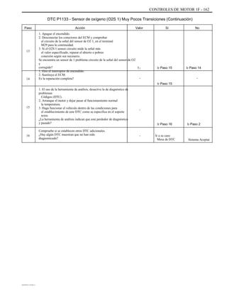 CONTROLES DE MOTOR 1F - 162
DTC P1133 - Sensor de oxígeno (O2S 1) Muy Pocos Transiciones (Continuación)
Paso Acción
1. Apague el encendido.
2. Desconectar los conectores del ECM y comprobar
el circuito de la señal del sensor de O2 1, en el terminal
M29 para la continuidad.
3. Si el O2S 1 sensor circuito mide la señal más
el valor especificado, reparar el abierto o pobres
conexión según sea necesario.
Se encuentra un sensor de 1 problema circuito de la señal del sensor de O2
y
corregido?
1. Gire el interruptor de encendido.
2. Sustituya el ECM.
Es la reparación completa?
1. El uso de la herramienta de análisis, desactive la de diagnóstico de
problemas
Códigos (DTC).
2. Arranque el motor y dejar pasar al funcionamiento normal
la temperatura.
3. Haga funcionar el vehículo dentro de las condiciones para
el establecimiento de este DTC como se especifica en el soporte
texto.
¿La herramienta de análisis indican que este perdedor de diagnóstico
y pasado?
Compruebe si se establecen otros DTC adicionales.
¿Hay algún DTC muestran que no han sido
diagnosticado?
Valor Sí No
13
5:
-
Ir Paso 15 Ir Paso 14
-14
Ir Paso 15
15
-
Ir Paso 16
- Ir a su caso
Mesa de DTC
Ir Paso 2
16
Sistema Aceptar
DAEWOO T-154 BL2,3
 