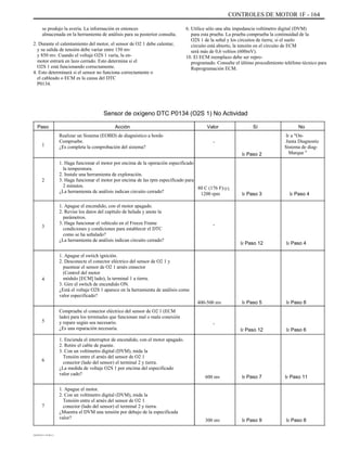 CONTROLES DE MOTOR 1F - 164
se produjo la avería. La información es entonces
almacenada en la herramienta de análisis para su posterior consulta.
2. Durante el calentamiento del motor, el sensor de O2 1 debe calentar,
y su salida de tensión debe variar entre 150 mv
y 850 mv. Cuando el voltaje O2S 1 varía, la en-
motor entrará en lazo cerrado. Esto determina si el
O2S 1 está funcionando correctamente.
4. Esto determinará si el sensor no funciona correctamente o
el cableado o ECM es la causa del DTC
P0134.
6. Utilice sólo una alta impedancia voltímetro digital (DVM)
para esta prueba. La prueba comprueba la continuidad de la
O2S 1 de la señal y los circuitos de tierra; si el suelo
circuito está abierto, la tensión en el circuito de ECM
será más de 0,6 voltios (600mV).
10. El ECM reemplazo debe ser repro-
programado. Consulte el último procedimiento teléfono técnico para
Reprogramación ECM.
Sensor de oxígeno DTC P0134 (O2S 1) No Actividad
Paso
1
Acción
Realizar un Sistema (EOBD) de diagnóstico a bordo
Compruebe.
¿Es completa la comprobación del sistema?
1. Haga funcionar el motor por encima de la operación especificado
la temperatura.
2. Instale una herramienta de exploración.
3. Haga funcionar el motor por encima de las rpm especificado para
2 minutos.
¿La herramienta de análisis indican circuito cerrado?
1. Apague el encendido, con el motor apagado.
2. Revise los datos del capítulo de helada y anote la
parámetros.
3. Haga funcionar el vehículo en el Freeze Frame
condiciones y condiciones para establecer el DTC
como se ha señalado?
¿La herramienta de análisis indican circuito cerrado?
1. Apague el swtich ignición.
2. Desconecte el conector eléctrico del sensor de O2 1 y
puentear el sensor de O2 1 arnés cnnector
(Control del motor
módulo [ECM] lado), la terminal 1 a tierra.
3. Gire el swtich de encendido ON.
¿Está el voltaje O2S 1 aparece en la herramienta de análisis como
valor especificado?
Compruebe el conector eléctrico del sensor de O2 1 (ECM
lado) para los terminales que funcionan mal o mala conexión
y repare según sea necesario.
¿Es una reparación necesaria.
1. Encienda el interruptor de encendido, con el motor apagado.
2. Retire el cable de puente.
3. Con un voltímetro digital (DVM), mida la
Tensión entre el arnés del sensor de O2 1
conector (lado del sensor) el terminal 2 y tierra.
¿La medida de voltaje O2S 1 por encima del especificado
valor cado?
1. Apague el motor.
2. Con un voltímetro digital (DVM), mida la
Tensión entre el arnés del sensor de O2 1
conector (lado del sensor) el terminal 2 y tierra.
¿Muestra el DVM una tensión por debajo de la especificada
valor?
Valor
-
Ir Paso 2
Sí No
Ir a "On-
Junta Diagnostic
Sistema de diag-
Marque "
2
80 C (176 F)qq
1200 rpm Ir Paso 3 Ir Paso 4
3 -
Ir Paso 12 Ir Paso 4
4
400-500 mv Ir Paso 5 Ir Paso 8
5
-
Ir Paso 12 Ir Paso 6
6
600 mv Ir Paso 7 Ir Paso 11
7
300 mv Ir Paso 9 Ir Paso 8
DAEWOO T-154 BL2,3
 