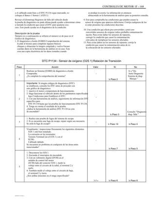 CONTROLES DE MOTOR 1F - 168
y el cableado están bien y el DTC P1134 sigue marcando, re-
coloque el Banco 1 Sensor 1 (O2S 1).
Revisar el kilometraje Registros de falla del vehículo desde
la prueba de diagnóstico no pudo última puede ayudar a determinar cómo
a menudo la condición que causó el DTC para ajustarse ocu-
curs. Esto puede ayudar en el diagnóstico de la condición.
Descripción de la prueba
Número (s) a continuación se refieren al número (s) de paso en el
Gráfico de diagnóstico.
1. El diagnóstico a bordo (EOBD) Comprobación del sistema
le pide al técnico para completar algunos básicos
cheques y almacenar la imagen congelada y vuelva fracaso
cuerdas datos en la herramienta de análisis en su caso. Este
crea una copia electrónica de los datos tomados cuando
se produjo la avería. La información es entonces
almacenada en la herramienta de análisis para su posterior consulta.
4. Este paso comprueba las condiciones que pueden causar la
sensor de oxígeno que aparezca defectuosa. Corrija cualquiera de los
si están presentes las condiciones descritas.
10. Una condición que afecta pre-convertidor y post-con-
convertidor sensores de oxígeno indica probable contaminación
nación. Para evitar dañar los sensores de repuesto,
corregir la condición que causó la contaminación
ción antes de reemplazar los sensores afectados.
13. Para evitar daños en los sensores de repuesto, corrija la
condición que causó la contaminación antes de re-
la colocación de los sensores afectados
DTC P1134 - Sensor de oxígeno (O2S 1) Relación de Transición
Paso
1
Acción
Realizar un Sistema (EOBD) de diagnóstico a bordo
Compruebe.
¿Es completa la comprobación del sistema?
Importante: Si ningún códigos de diagnóstico (DTC)
se establecen, consulte los DTC antes de proceder con
este gráfico de diagnóstico.
1. inactivo el motor a temperatura de funcionamiento.
2. Haga funcionar el vehículo dentro de los parámetros especificados
bajo Condiciones para Establecer el DTC.
3. Con una herramienta de análisis, seguimiento de información DTC
específico para
DTC P1134 hasta que las pruebas de funcionamiento DTC P1134.
4. Tenga en cuenta el resultado de la prueba.
¿Indica la herramienta de análisis DTC P1134 no esta
de encendido?
1. Realice una prueba de fugas del sistema de escape.
2. Si se encuentra una fuga de escape, repare según sea necesario.
Se aísla la fuga de escape?
Visualmente / inspeccionar físicamente los siguientes elementos:
O2S 1 esté bien instalado.
La corrosión en los terminales.
Tensión Terminal (en el O2S 1 y en el
ECM).
Cableado dañado.
Se encuentra un problema en cualquiera de las áreas antes
mencionadas?
1. Desconecte los O2S 1.
2. Encienda el interruptor de encendido.
3. Con un voltímetro digital (DVM) en el
módulo de control del motor
(ECM) lado del conector O2S 1, medir la
voltaje entre el circuito de la señal, el terminal 2 y
suelo.
4. También medir el voltaje entre el circuito de baja,
el terminal 2 y tierra.
¿Son ambas tensiones en el rango especificado?
Valor
-
Ir Paso 2
Sí No
Ir a "On-
Junta Diagnostic
Sistema de diag-
Marque "
2
-
Ir Paso 3
-
Consulte "Diagnostic
diag- Sida "
3
Ir Paso 14 Ir Paso 4
4
-
Ir Paso 7 Ir Paso 5
5
3-5 v Ir Paso 6 Ir Paso 8
DAEWOO T-154 BL2,3
 