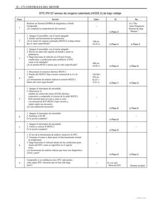 1F - 173 CONTROLES DEL MOTOR
DTC P0137 sensor de oxígeno calentado (HO2S 2) de bajo voltaje
Paso
1
Acción
Realizar un Sistema (EOBD) de diagnóstico a bordo
Compruebe.
¿Es completa la comprobación del sistema?
1. Apague el encendido, con el motor apagado.
2. Instale una herramienta de exploración.
¿Es el sensor de oxígeno calentado (HO2S 2) voltaje menor
que el valor especificado?
1. Apague el encendido, con el motor apagado.
2. Revise los datos del capítulo de helada y anote la
parámetros.
3. Haga funcionar el vehículo en el Freeze Frame
condiciones y condiciones para establecer el DTC
como se ha señalado?
¿Es la tensión HO2S 2 menos que el valor especificado?
1. Desconecte el conector eléctrico HO2S 2.
2. Puente del HO2S 2 bajo circuito, terminal de la A a la
suelo.
¿La herramienta de análisis indican la tensión HO2S 2
dentro del valor especificado?
1. Apague el interruptor de encendido.
2. Desconecte el
módulo de control del motor (ECM) eléctrica
conectores y compruebe el circuito de la señal HO2S 2,
K36 terminal para un corto a masa o corto
a la terminal de K53 HO2S 2 bajo circuito y
repare según sea necesario.
¿Es una reparación necesaria?
1. Apague el interruptor de encendido.
2. Sustituya el ECM.
Es la acción completa?
1. Apague el interruptor de encendido.
2. Vuelva a colocar el HO2S 2.
Es la acción completa?
1. El uso de la herramienta de análisis, desactive la DTC.
2. Arranque el motor y dejar pasar al funcionamiento normal
la temperatura.
3. Haga funcionar el vehículo dentro de las condiciones para
Ajuste del DTC como se especifica en el soporte
texto.
¿La herramienta de análisis indican que tiene este diagnóstico
corrió y pasó?
Compruebe si se establecen otros DTC adicionales.
¿Hay algún DTC muestran que no han sido diag-
nariz?
Valor
-
Ir Paso 2
Sí No
Ir a "On-
Junta Diagnostic
Sistema de diag-
Marque "
2 100 mv
(0.10 v) Ir Paso 4 Ir Paso 3
3
400 mv
(0.40 v)
350 MV-
550 mv
(0,35 v-
0,55 v)
Ir Paso 4 Ir Paso 8
4
Ir Paso 7 Ir Paso 5
5
-
Ir Paso 8
-
Ir Paso 8
-
Ir Paso 8
Ir Paso 6
-6
7 -
8
-
Ir Paso 9
- Ir a su caso
Mesa de DTC
Ir Paso 2
9
Sistema Aceptar
DAEWOO T-154 BL2,3
 