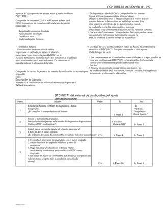 CONTROLES DE MOTOR 1F - 190
inyector. El agua provoca un escape pobre y puede establecer
P0171 DTC.
Compruebe la conexión O2S 1 o MAP sensor pobres en el
ECM. Inspeccione los conectores del arnés para la guiente
condiciones si-:
Respaldado terminales de salida
Apareamiento incorrecto
Cerraduras rotas
Inadecuadamente formada
Terminales dañados
Pobre terminal para conexión de cables
Inspeccione el cableado por daños. Si el arnés
parece estar bien, observe la pantalla O2S 1 en la
escanear herramienta mientras mueve los conectores y el cableado
arnés relacionada con el arnés del motor. Un cambio en el
pantalla indicará la ubicación de la falla.
Compruebe la válvula de potencia de frenado de verificación de refuerzo para
su posible
fugas.
Descripción de la prueba
Número (s) a continuación se refieren al número (s) de paso en el
Tabla de diagnóstico.
1. El diagnóstico a bordo (EOBD) Comprobación del sistema
le pide al técnico para completar algunos básicos
cheques y para almacenar la imagen congelada y vuelva fracaso
cuerdas datos en la herramienta de análisis en su caso. Este
crea una copia electrónica de los datos tomados cuando
se produjo la avería. La información es entonces
almacenada en la herramienta de análisis para su posterior consulta.
5. Los artículos Visualmente / comprobación física que puedan causar
una condición pobre puede determinar la causa de la
DTC se establece y ahorrar tiempo de diagnóstico.
9. Una fuga de vacío puede cambiar el Índice de Ajuste de combustible y
establecer el DTC P0171. Este paso comprueba el tión ingesta
iFold de fugas de vacío.
11. Los contaminantes en el combustible, como el alcohol o el agua, pueden los
crear una estableciendo DTC P0171 condición pobre. Fecha entrada
ción de estos contaminantes puede identificar el mal-
función.
17. Si no se ha encontrado ningún fallo en este punto y no
Se establecieron los DTC adicionales, consulte "Medios de Diagnóstico"
los controles e información adicionales.
DTC P0171 del sistema de combustible del ajuste
demasiado pobre
Paso
1
Acción
Realizar un Sistema (EOBD) de diagnóstico a bordo
Compruebe.
¿Es completa la comprobación del sistema?
Instale la herramienta de análisis.
Son cualquier componente relacionado de diagnóstico de problemas
Códigos (DTC) establecidos?
Con el motor en marcha, operar el vehículo hasta que el
LAZO STATUS indica cerrado.
¿Es el Índice de Ajuste de combustible por debajo del valor especificado?
1. Encienda el interruptor de encendido, con el motor apagado.
2. Revise los datos del capítulo de helada y anote la
parámetros.
3. Haga funcionar el vehículo en el Freeze Frame
condiciones y condiciones para establecer el DTC como
observado.
Va el Índice de Ajuste de combustible por debajo de la especificada
valor mientras se opera bajo la condición especificada
ciones?
Valor
-
Ir Paso 2
- Ir a su caso
Mesa de DTC
Sí No
Ir
"A Bordo
Diagnóstico
Check System "
2
Ir Paso 3
3
25% Ir Paso 4 Ir Paso 5
4
25% Ir Paso 16 Ir Paso 5
DAEWOO T-154 BL2,3
 