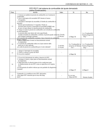 CONTROLES DE MOTOR 1F - 192
DTC P0171 del sistema de combustible del ajuste demasiado
pobre (Continuación)
Paso Acción
1. Conecte un medidor de presión de combustible en el sistema de
combustible.
2. Gire el interruptor del encendido OFF durante al menos
10 segundos.
3. Encienda el interruptor de encendido, la bomba de combustible se
ejecutará
durante aproximadamente 2-3 segundos. Puede ser
necesaria para recorrer el interruptor de encendido SOBRE más
de una vez para obtener la máxima presión de combustible.
4. Tenga en cuenta la presión de combustible con la bomba de combustible
en funcionamiento.
La presión debe estar dentro del valor especificado.
Cuando la bomba de combustible se detiene, la presión puede variar
poco después mantenga constante.
¿Es la presión del combustible constante y hace el presión de combustible
Seguro celebrar?1. Inicie y dejar pasar el motor en funcionamiento normal
la temperatura.
2. La presión de combustible indica en el paso anterior debe
pasar por el valor indicado.
¿La caída de presión de combustible por el valor indicado?
1. Apague el interruptor de encendido.
2. Vuelva a colocar el sensor de MAP.
Es la acción completa?
1. El uso de la herramienta de análisis, desactive la DTC.
2. Arranque el motor y dejar pasar al funcionamiento normal
la temperatura.
3. Haga funcionar el vehículo dentro de las condiciones para
el establecimiento de este DTC como se especifica en el soporte
texto.
¿La herramienta de análisis indican que este perdedor de diagnóstico
y pasado?
Compruebe si se establecen otros DTC adicionales.
¿Hay algún DTC muestran que no han sido diag-
nariz?
Valor Sí No
13
241-276 kPa
(35-40 psi) Ir Paso 14
Ir a "Combustible
Sistema Diagnostic
diag- "
14
21-69 kPa
(3-10 psi)
-
Ir a "Combustible In-
proyector de Balance
Test "
Ir a "Combustible
Sistema Diagnostic
diag- "
-
15
Ir Paso 16
16
-
Ir Paso 17
- Ir a su caso
Mesa de DTC
Ir Paso 2
17
Sistema Aceptar
DAEWOO T-154 BL2,3
 