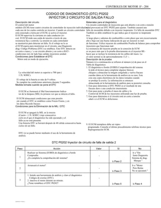CONTROLES DE MOTOR 1F - 204
CODIGO DE DIAGNOSTICO (DTC) P0202
INYECTOR 2 CIRCUITO DE SALIDA FALLO
Descripción del circuito
El control del motor
módulo (ECM) tiene cuatro circuitos de controlador de inyección individuales,
cada uno de los cuales controla un inyector. Cuando un circuito controlador
está conectado a tierra por el ECM, se activa el inyector.
El ECM supervisa la corriente en cada conductor cir-
cuit. El ECM mide una caída de tensión a través de una
resistencia fija y controla. La tensión en cada controlador
se monitoriza para detectar un fallo. Si el voltaje no lo es
el ECM espera para monitorear en el circuito, una Diagnostic
diag- Código Problema (DTC) se establece. Este DTC detecta un
en corto a masa y / o un circuito abierto y un corto a BAT-
condiciones tery de lado bajo salidas inyectores unidad.
Condiciones para Establecer el DTC
Motor está en modo de ejecución.
La velocidad del motor es superior a 700 rpm (
1.5L SOHC).
El voltaje de la batería es más de 9 voltios.
Se cumplen las condiciones anteriores durante 5 segundos.
Medida tomada cuando se pone el DTC
El ECM se iluminará el Mal funcionamiento Indica-
tor de la lámpara (MIL) la primera vez que se detecta el fallo.
El ECM almacenará condiciones que eran presión
ent cuando el DTC se establece como Freeze Frame, y en
los datos Records fracaso.
Condiciones para la Eliminación de la MIL / DTC
El ECM se apagará la MIL en la tercera
(Cuarto - 1.5L SOHC) viaje consecutivo
ciclo en el que el diagnóstico ha sido ejecutado y el
fallo ya no está presente.
Una historia DTC se borrará después de 40 cálida consecutiva hasta
ciclos sin un fallo.
DTC (s) se puede borrar mediante el uso de la herramienta de
análisis.
Materiales para el diagnóstico
Un circuito controlador de inyección que está abierto o en corto a tensión
edad provocará un DTC P0202 para ajustar. También causará una
fallo de encendido debido a un inyector inoperante. Un fallo de encendido DTC
También se debe establecer lo que indica que el inyector es inoperante
tiva.
A largo plazo y adornos de combustible a corto plazo que son excesivamente
alta o baja son una buena indicación de que un inyector es mal-
de funcionar. Utilice inyector de combustible Prueba de balance para comprobar
inyectores que funcionan mal.
La resistencia del inyector prueba en la conexión de ECM
es un poco más que si la prueba directamente en el inyector BE-
hacer que se incluye la resistencia de los cables del mazo. La
el valor normal es de aproximadamente 13,5 :.
Descripción de la prueba
Número (s) a continuación se refieren al número (s) de paso en el
Tabla de diagnóstico.
1. El diagnóstico a bordo (EOBD) Comprobación del sistema
le pide al técnico para completar algunos básicos
cheques y almacenar la imagen congelada y vuelva fracaso
cuerdas datos en la herramienta de análisis en su caso. Este
crea una copia electrónica de los datos tomados cuando
se produjo la avería. La información es entonces
almacenada en la herramienta de análisis para su posterior consulta.
3. Este paso determina si DTC P0202 es el resultado de una
fracaso duro o una condición intermitente.
5. Este paso pone a prueba el mazo de cables y la
Control de ECM de los inyectores utilizando una luz de prueba.
7. Este paso determina si el circuito está en corto a tensión
edad o si el ECM es defectuoso.
9. El ECM reemplazo debe ser repro-
programado. Consulte el último procedimiento teléfono técnico para
Reprogramación ECM.
DTC P0202 Inyector de circuito de falla de salida 2
Paso
1
Acción
Realizar un Sistema (EOBD) de diagnóstico a bordo
Compruebe.
¿Es completa la comprobación del sistema?
Arrancará el motor?
2
1. Instale una herramienta de análisis y claro el diagnóstico
Códigos de averías (DTC).
2. inactivo el motor durante un minuto.
¿Tiene restablece el DTC P0202?
-
Ir Paso 3
3
-
Ir Paso 5 Ir Paso 4
Valor
-
Ir Paso 2
Sí No
Ir a "On-
Junta Diagnostic
Sistema de diag-
Marque "
Ir a "Motor
Pero Bielas
No se ejecutará "
DAEWOO T-154 BL2,3
 