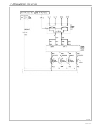 1F - 225 CONTROLES DEL MOTOR
FAA1F220
DAEWOO T-154 BL2,3
 