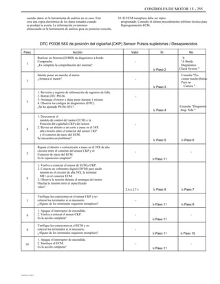 CONTROLES DE MOTOR 1F - 255
cuerdas datos en la herramienta de análisis en su caso. Este
crea una copia electrónica de los datos tomados cuando
se produjo la avería. La información es entonces
almacenada en la herramienta de análisis para su posterior consulta.
10. El ECM reemplazo debe ser repro-
programado. Consulte el último procedimiento teléfono técnico para
Reprogramación ECM.
DTC P0336 58X de posición del cigüeñal (CKP) Sensor Pulsos supletorias / Desaparecidos
Paso
1
Acción
Realizar un Sistema (EOBD) de diagnóstico a bordo
Compruebe.
¿Es completa la comprobación del sistema?
Intente poner en marcha el motor.
¿Arranca el motor?
Valor
-
Ir Paso 2
-
Ir Paso 3
1. Revisión y registro de información de registros de falla.
2. Borrar DTC P0336.
3. Arranque el motor y dejar pasar durante 1 minuto.
4. Observe los códigos de diagnóstico (DTC).
¿Se ha ajustado P0336 DTC?
1. Desconecte el
módulo de control del motor (ECM) y la
Posición del cigüeñal (CKP) del sensor.
2. Revise un abierto o un corto a masa en el 58X
alta circuito entre el conector del sensor CKP
y el conector de mazo del ECM.
Se encuentra un problema?
Repare el abierto o cortocircuito a masa en el 58X de alta
circuito entre el conector del sensor CKP y el
Conector de mazo del ECM.
Es la reparación completa?
1. Vuelva a conectar el sensor de ECM y CKP.
2. Conecte un voltímetro digital (DVM) para medir
tensión en el circuito de alta 58X, la terminal
M21 en el conector ECM.
3. Observe la tensión durante el arranque del motor.
Fluctúa la tensión entre el especificado
valor?
Verifique las conexiones en el sensor CKP y re-
colocar los terminales si es necesario.
¿Alguno de los terminales requieren reemplazo?
1. Apague el interruptor de encendido.
2. Vuelva a colocar el sensor CKP.
Es la acción completa?
Verifique las conexiones en el ECM y re-
colocar los terminales si es necesario.
¿Alguno de los terminales requieren reemplazo?
1. Apague el interruptor de encendido.
2. Sustituya el ECM.
Es la acción completa?
-
Consulte "Diagnostic
diag- Sida "
Sí No
Ir
"A Bordo
Diagnóstico
Check System "
Consulte "En-
cionar mucho Bielas
Pero no
Carrera "
2
3
Ir Paso 4
-
4
Ir Paso 5
-
Ir Paso 11
Ir Paso 6
-5
6
2.4 a 2.7 v
-
Ir Paso 9 Ir Paso 7
7
Ir Paso 11
-
Ir Paso 11
-
Ir Paso 11
-
Ir Paso 11
Ir Paso 8
-8
9
Ir Paso 10
-10
DAEWOO T-154 BL2,3
 