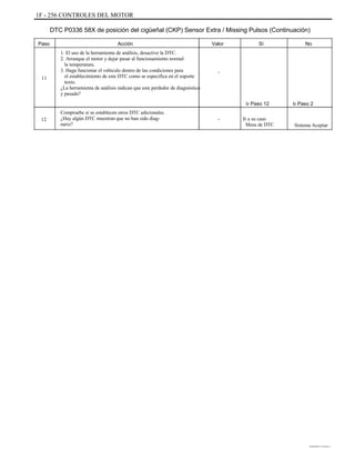 1F - 256 CONTROLES DEL MOTOR
DTC P0336 58X de posición del cigüeñal (CKP) Sensor Extra / Missing Pulsos (Continuación)
Paso Acción
1. El uso de la herramienta de análisis, desactive la DTC.
2. Arranque el motor y dejar pasar al funcionamiento normal
la temperatura.
3. Haga funcionar el vehículo dentro de las condiciones para
el establecimiento de este DTC como se especifica en el soporte
texto.
¿La herramienta de análisis indican que este perdedor de diagnóstico
y pasado?
Compruebe si se establecen otros DTC adicionales.
¿Hay algún DTC muestran que no han sido diag-
nariz?
Valor Sí No
-
11
Ir Paso 12
- Ir a su caso
Mesa de DTC
Ir Paso 2
12
Sistema Aceptar
DAEWOO T-154 BL2,3
 